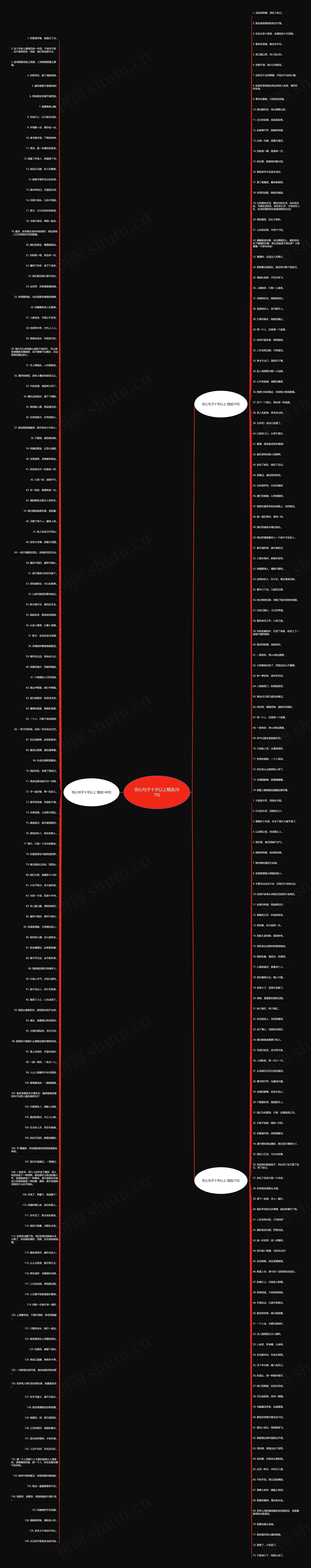 伤心句子十字以上精选287句思维导图