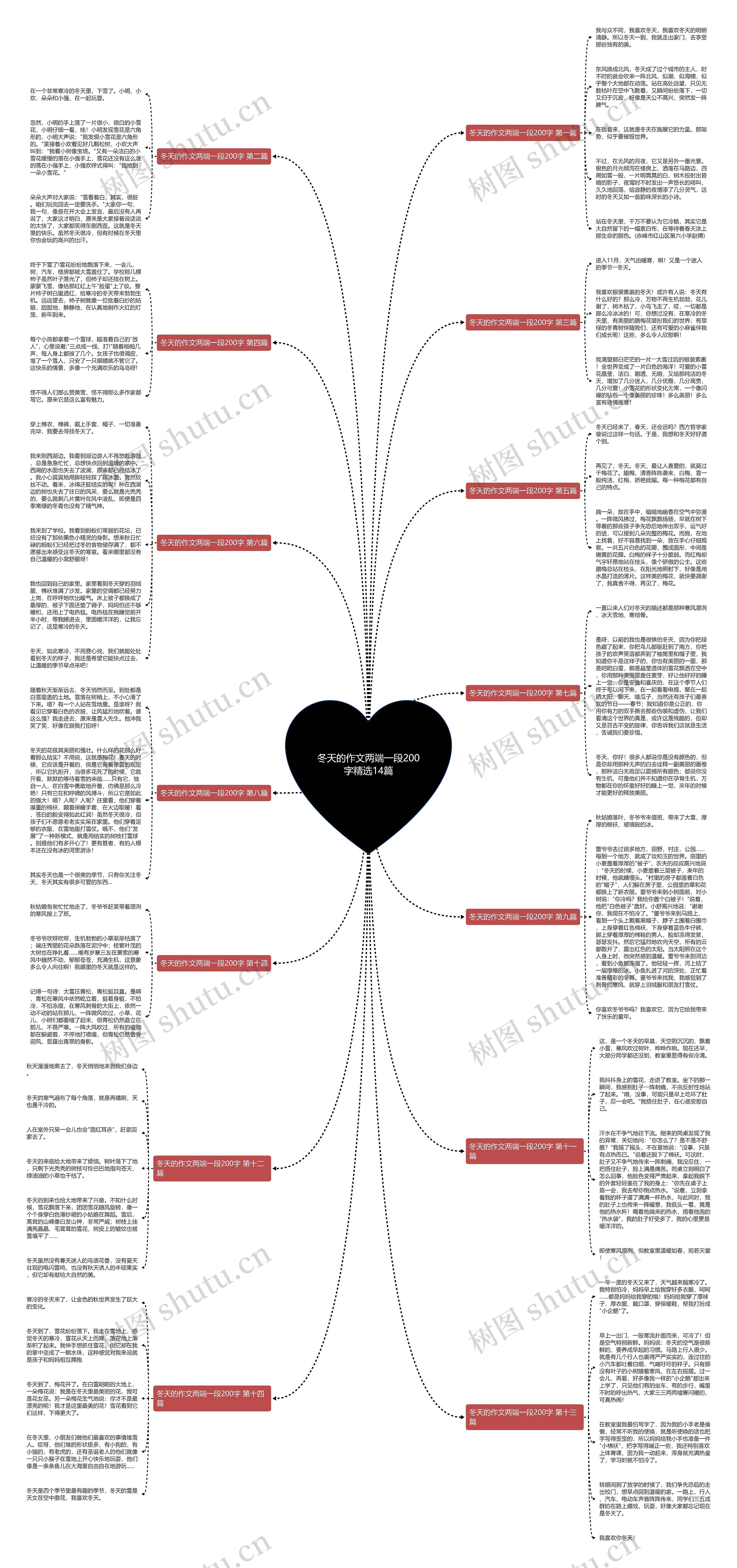 冬天的作文两端一段200字精选14篇思维导图