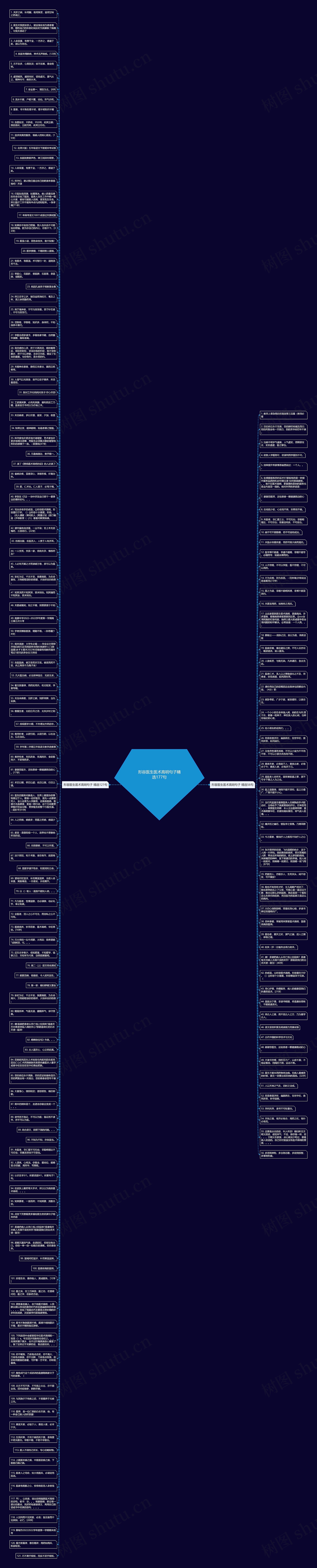 形容医生医术高明句子精选177句思维导图