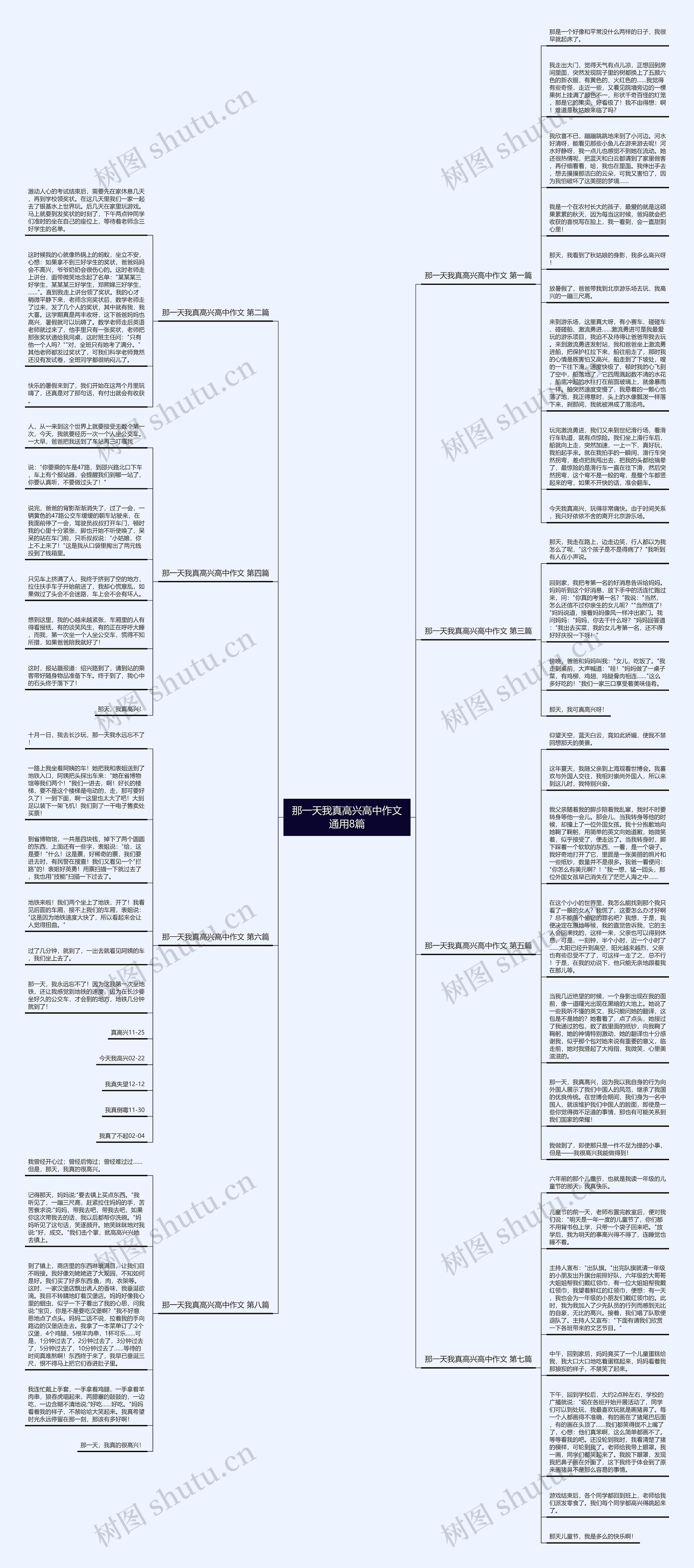 那一天我真高兴高中作文通用8篇思维导图