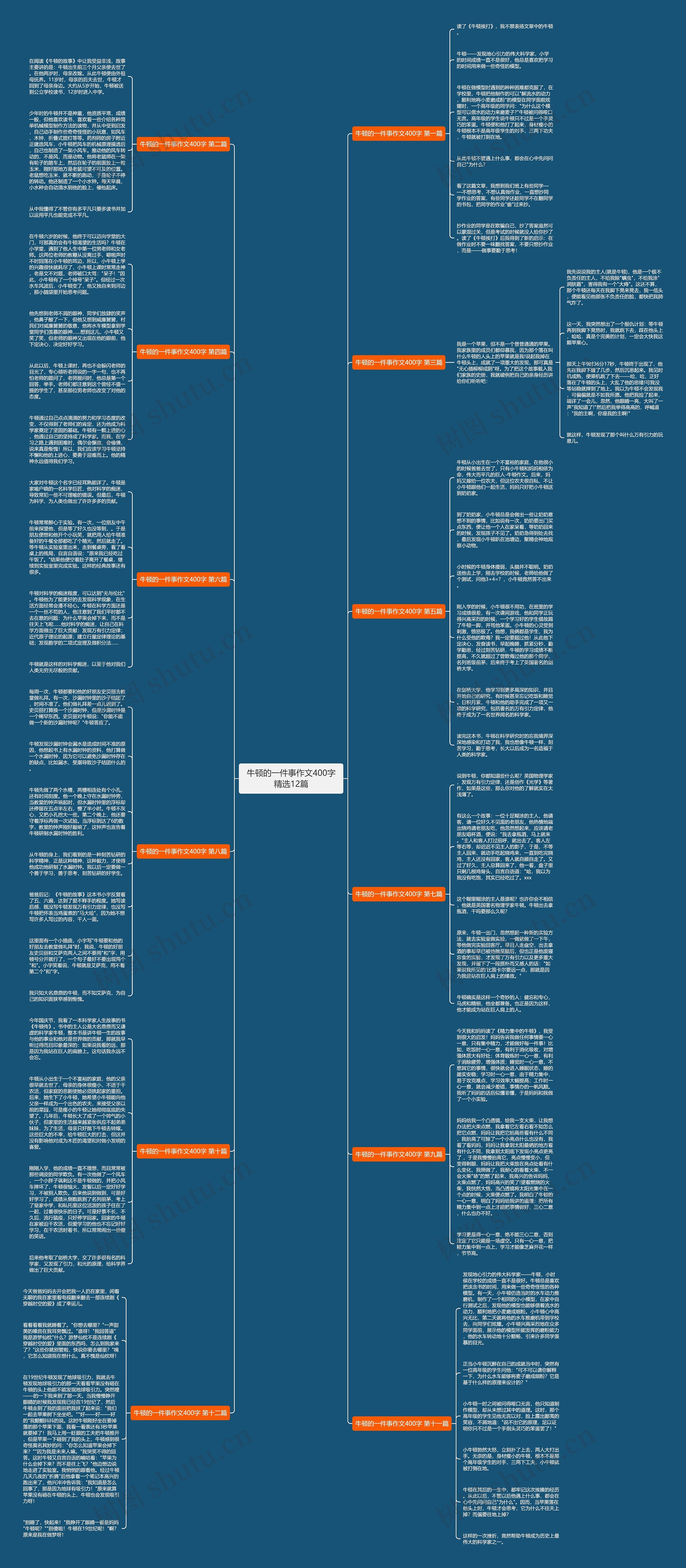 牛顿的一件事作文400字精选12篇思维导图
