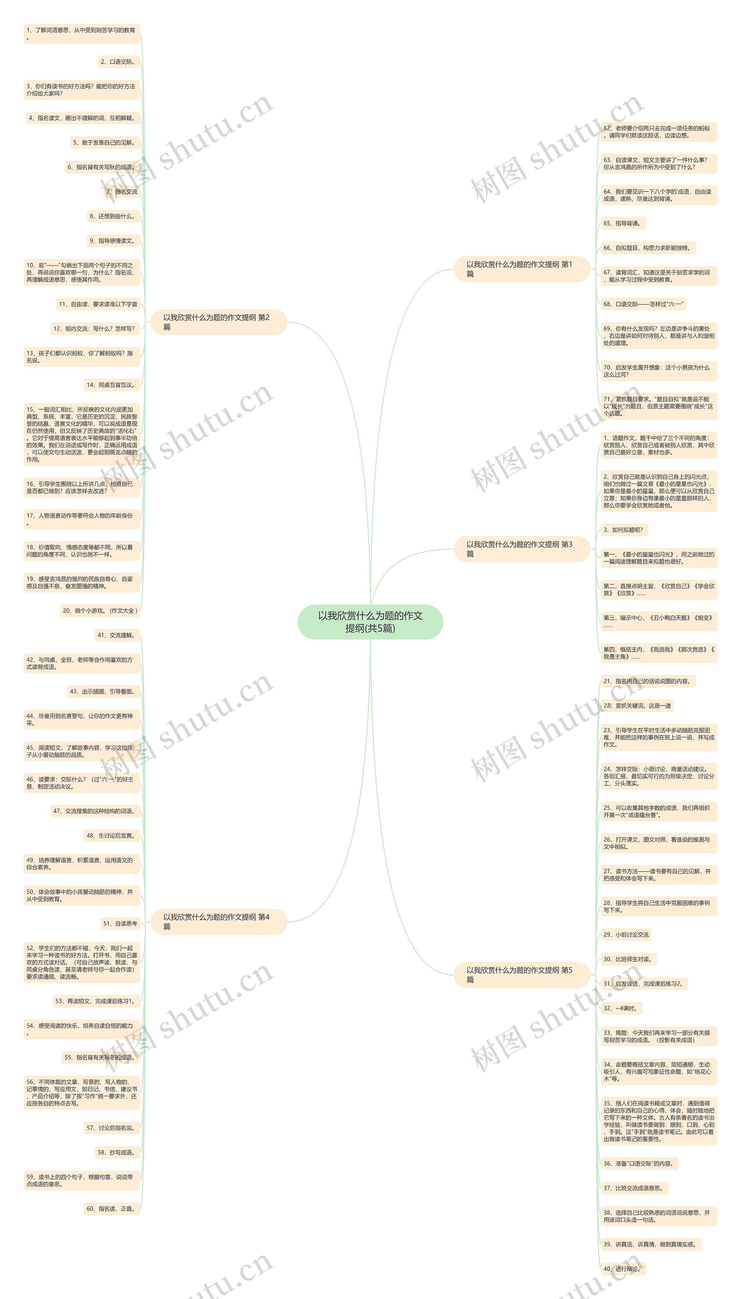以我欣赏什么为题的作文提纲(共5篇)思维导图