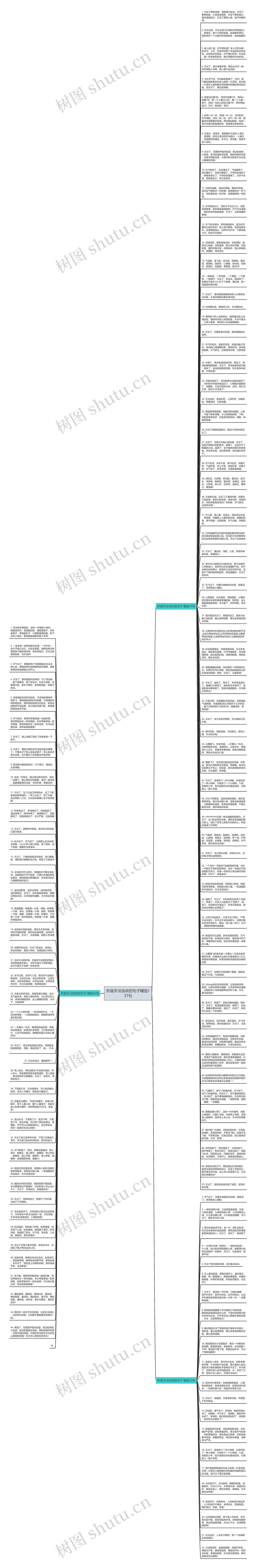 形容天冷加衣的句子精选137句思维导图