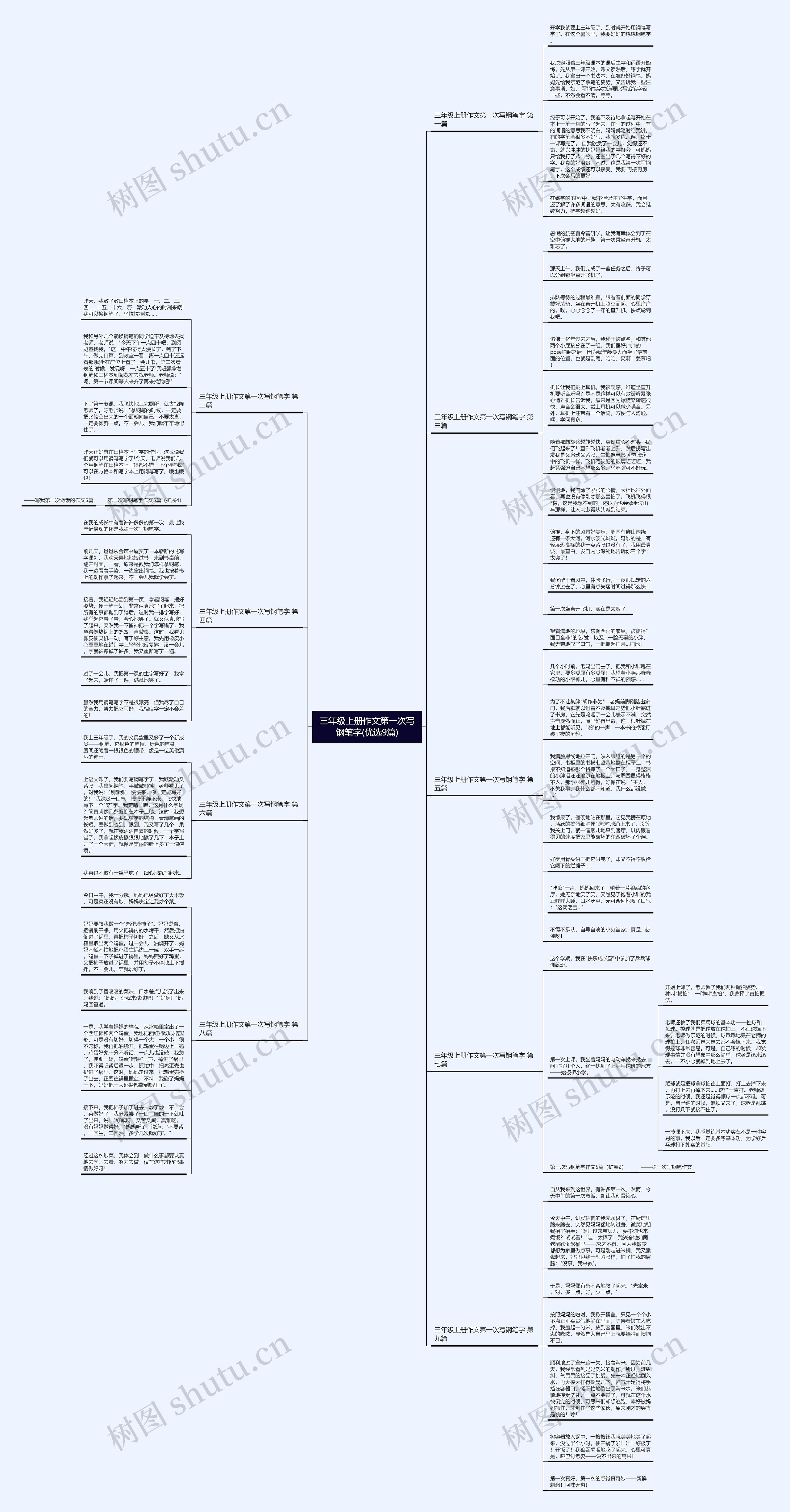 三年级上册作文第一次写钢笔字(优选9篇)