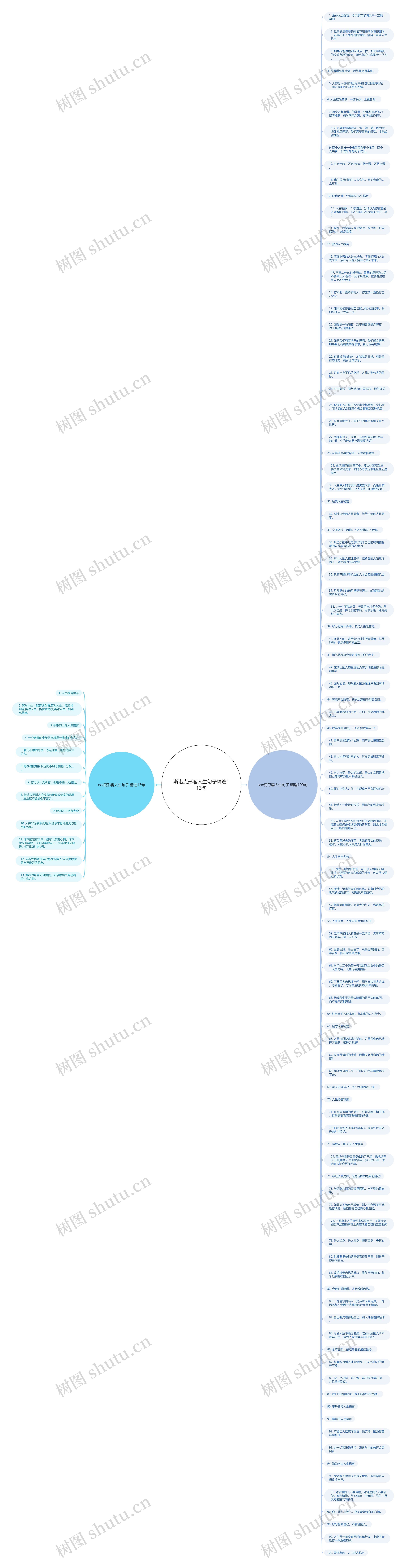 斯诺克形容人生句子精选113句思维导图