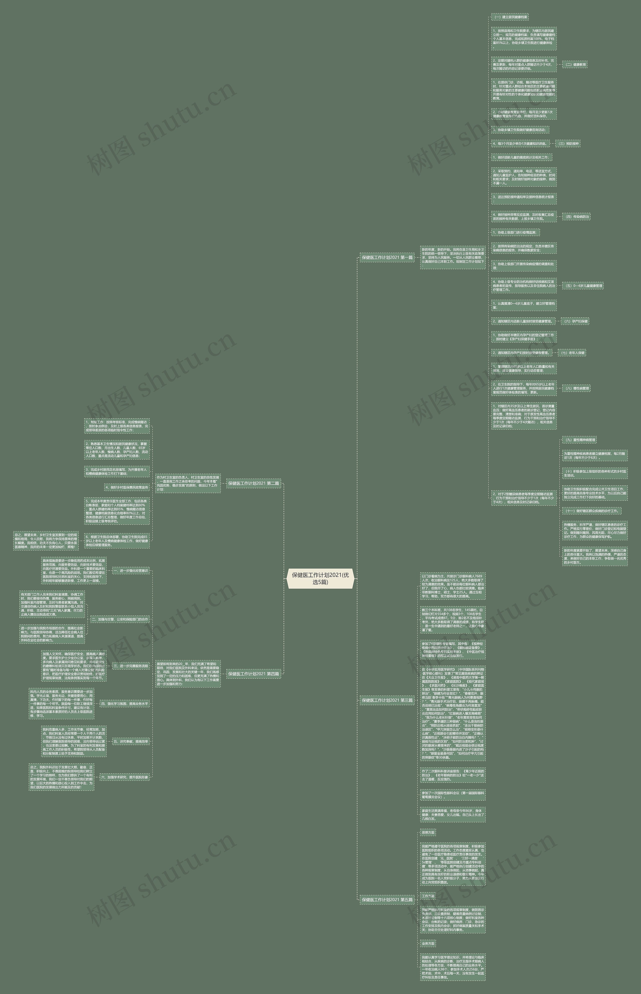 保健医工作计划2021(优选5篇)思维导图