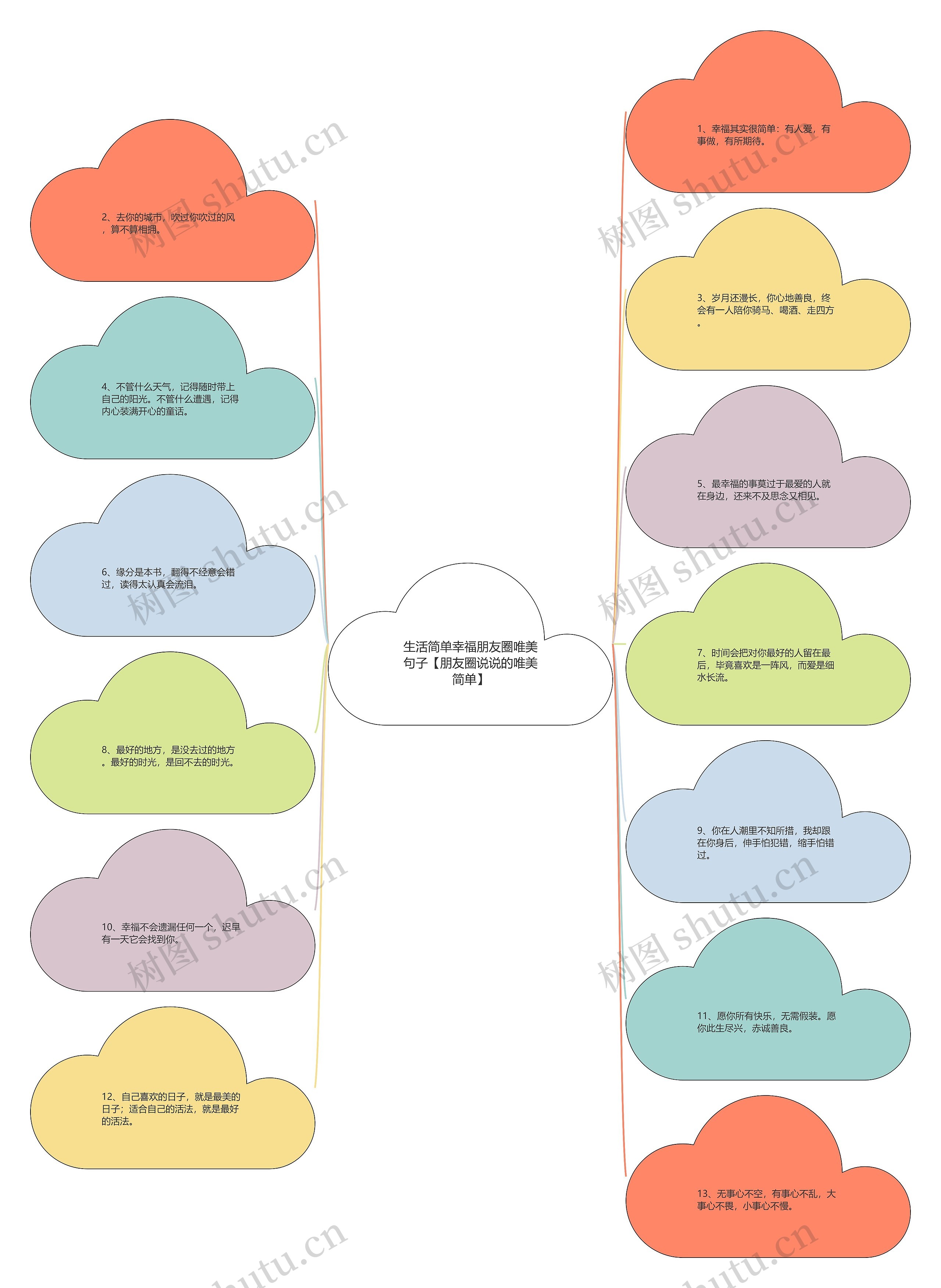 生活简单幸福朋友圈唯美句子【朋友圈说说的唯美简单】思维导图