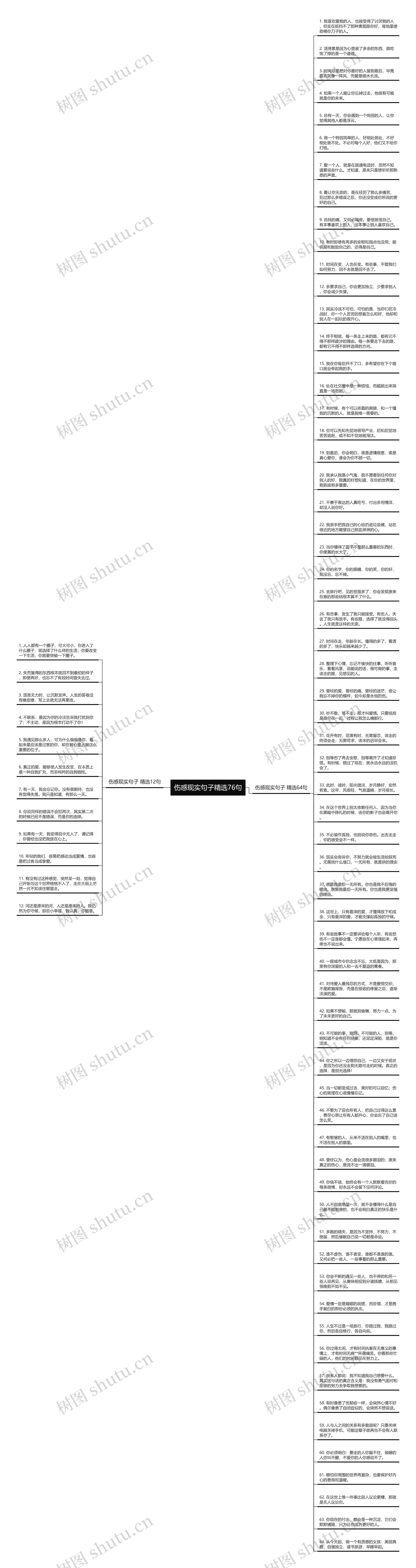 伤感现实句子精选76句思维导图