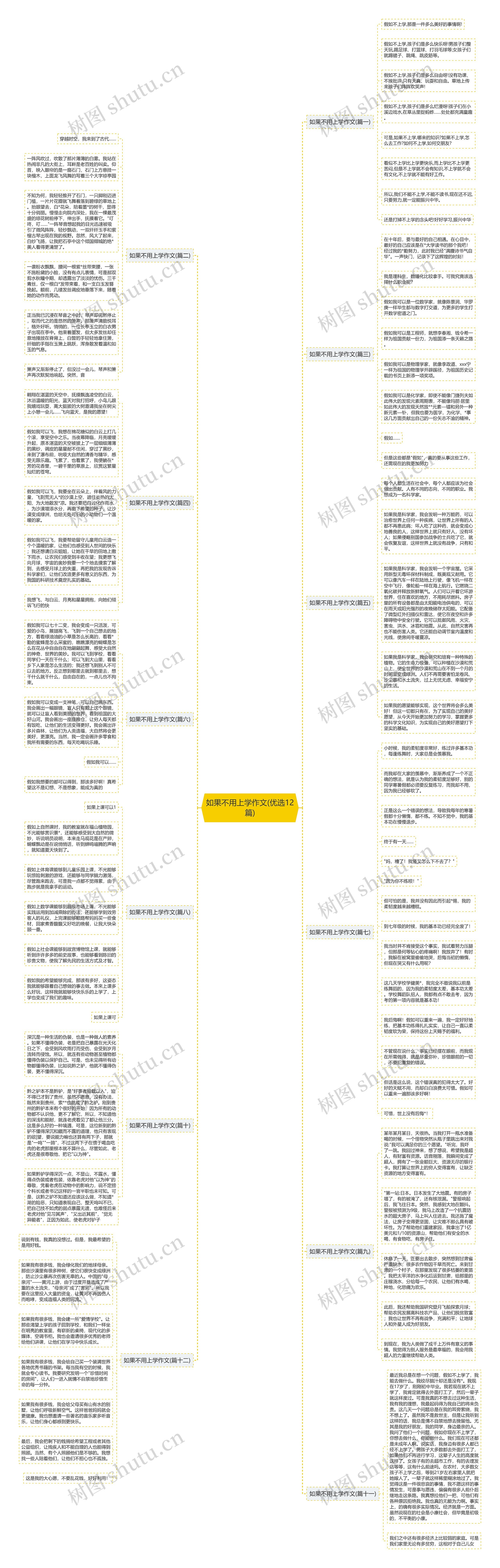 如果不用上学作文(优选12篇)思维导图