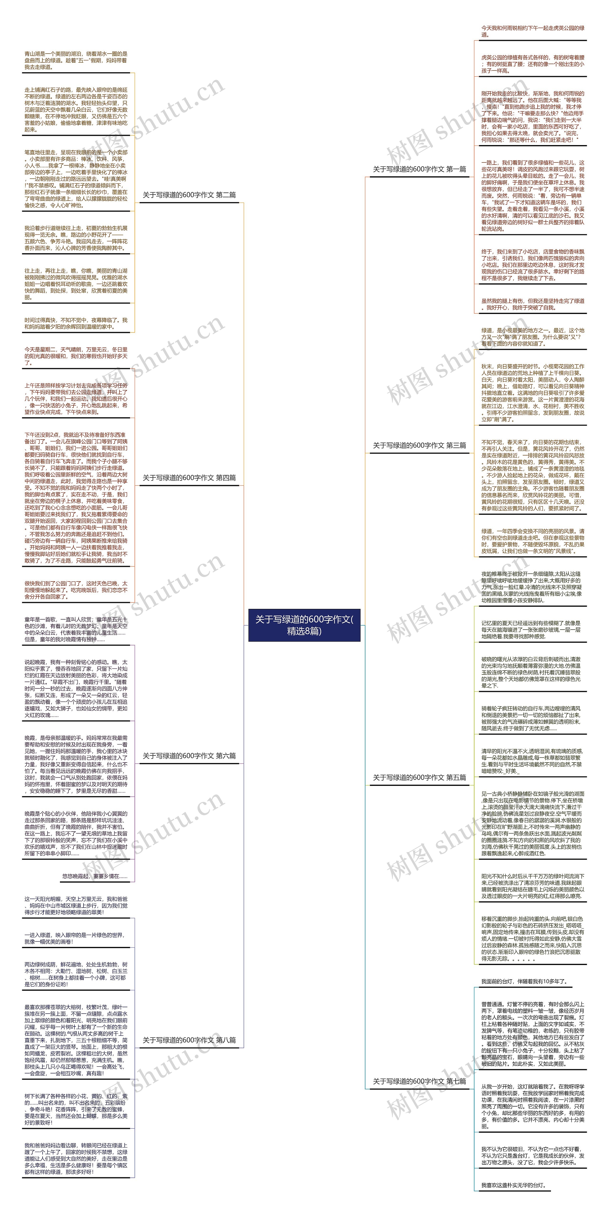 关于写绿道的600字作文(精选8篇)思维导图