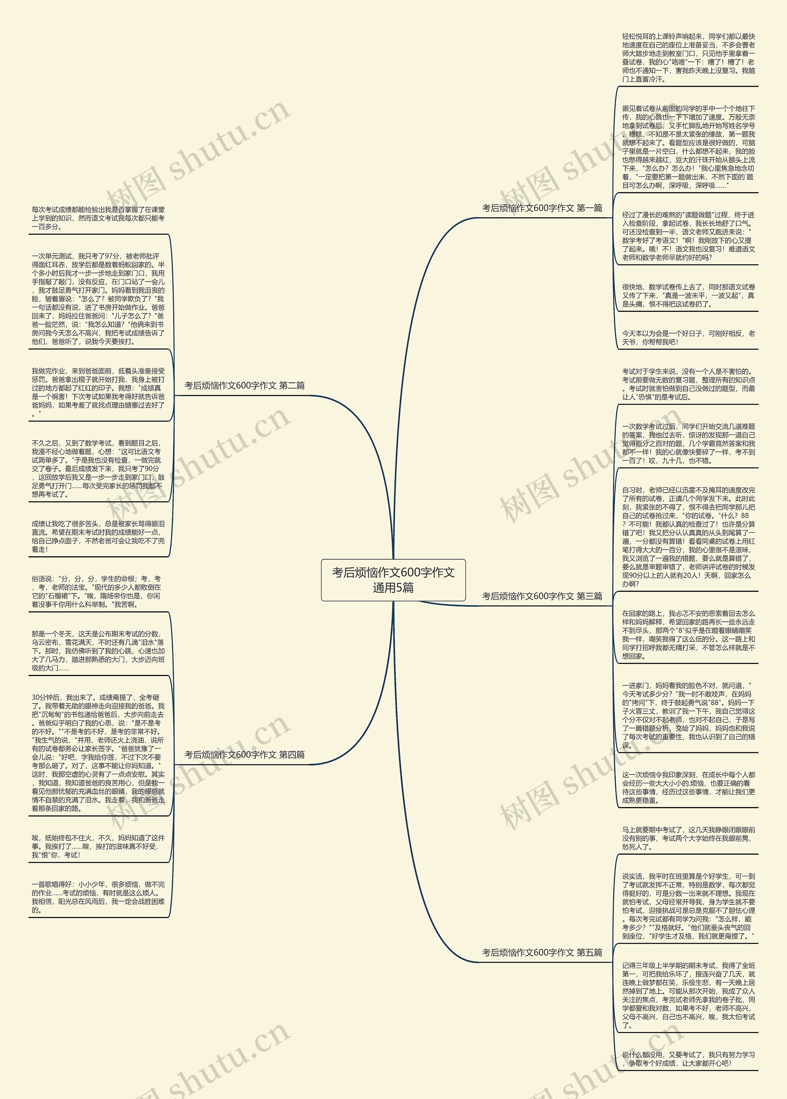 考后烦恼作文600字作文通用5篇思维导图