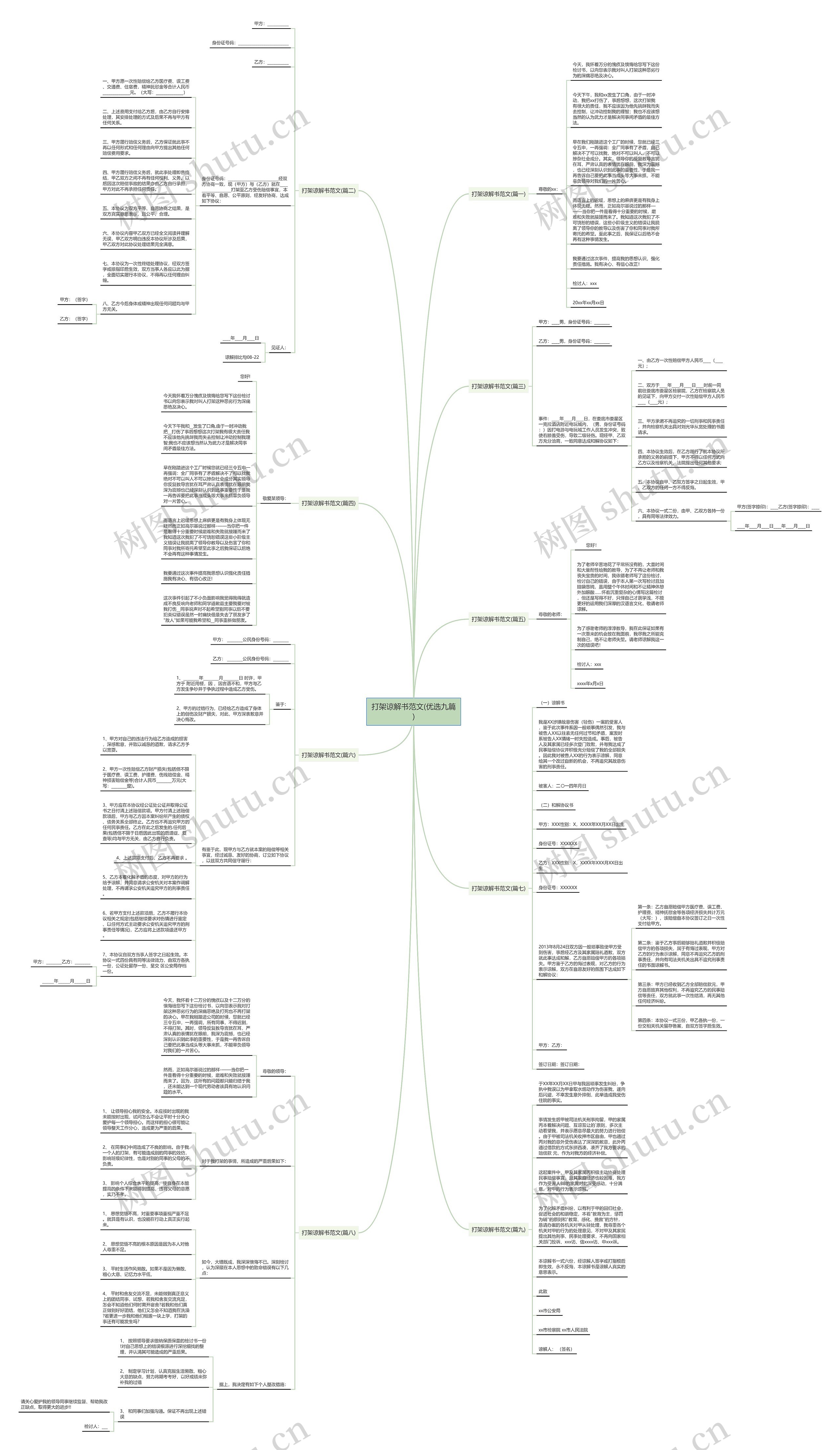 打架谅解书范文(优选九篇)思维导图
