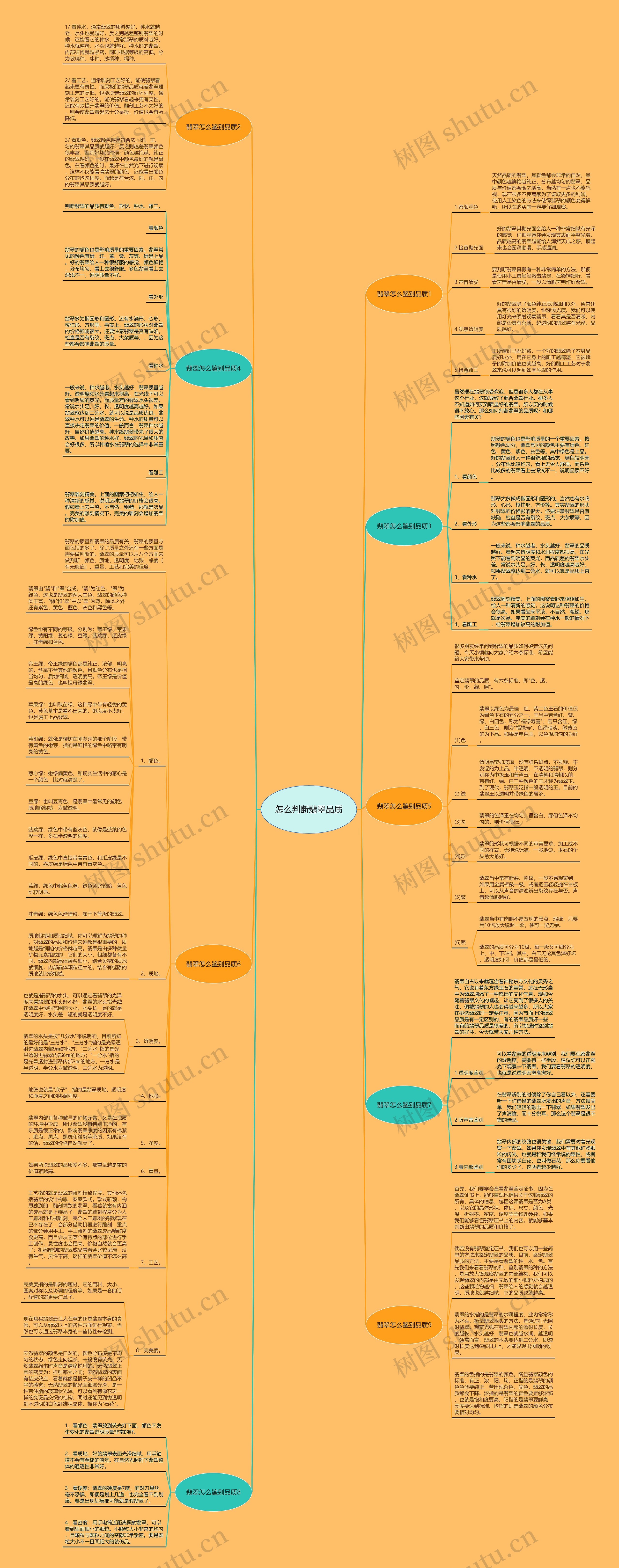 怎么判断翡翠品质思维导图