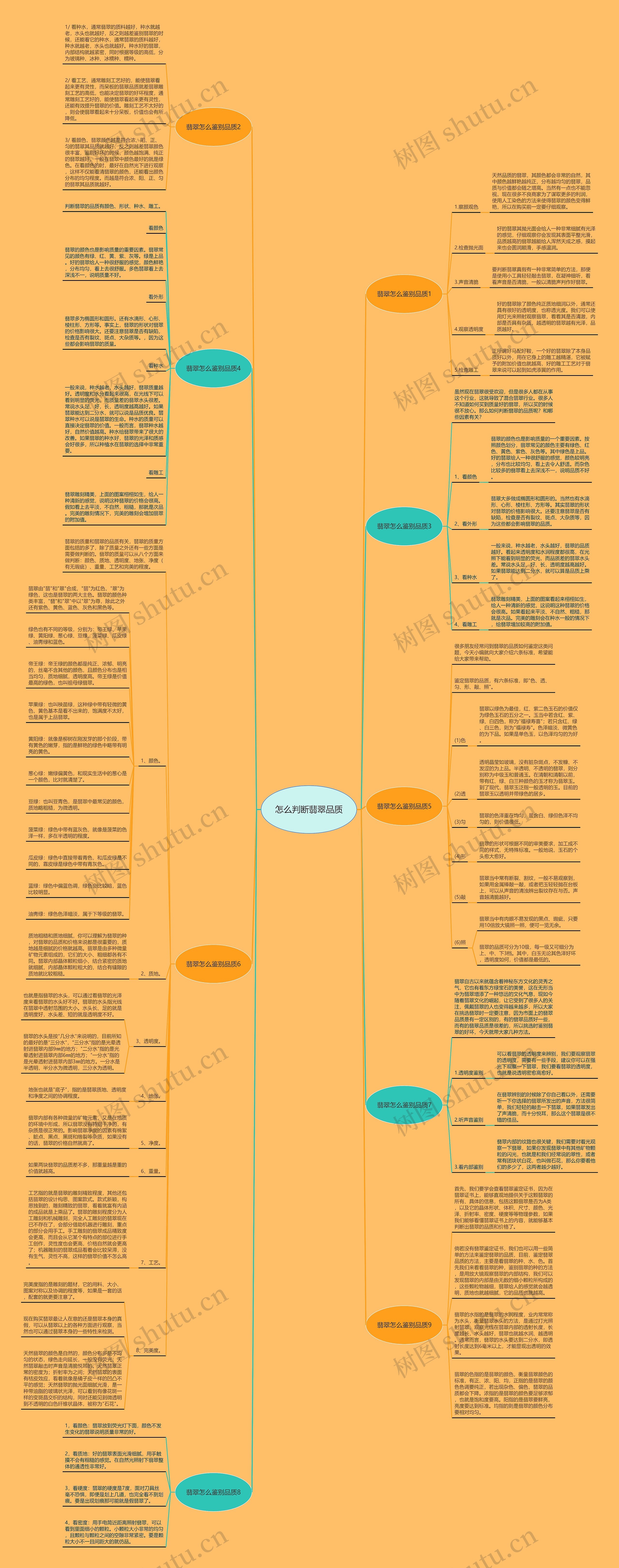 怎么判断翡翠品质 怎么判断翡翠品质
