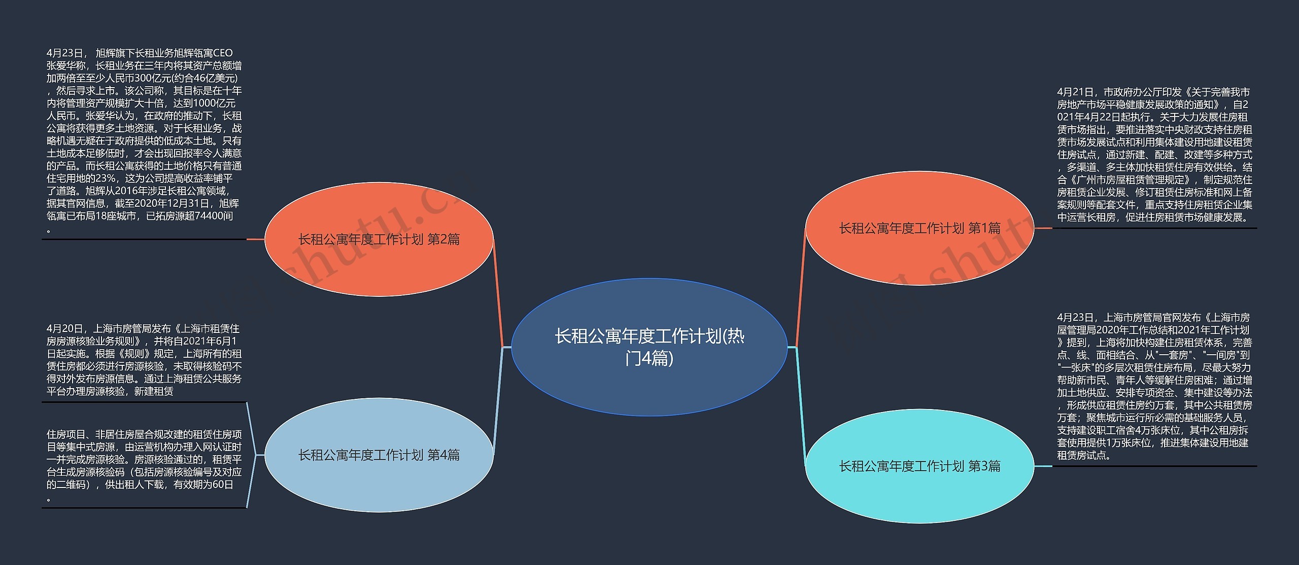 长租公寓年度工作计划(热门4篇)