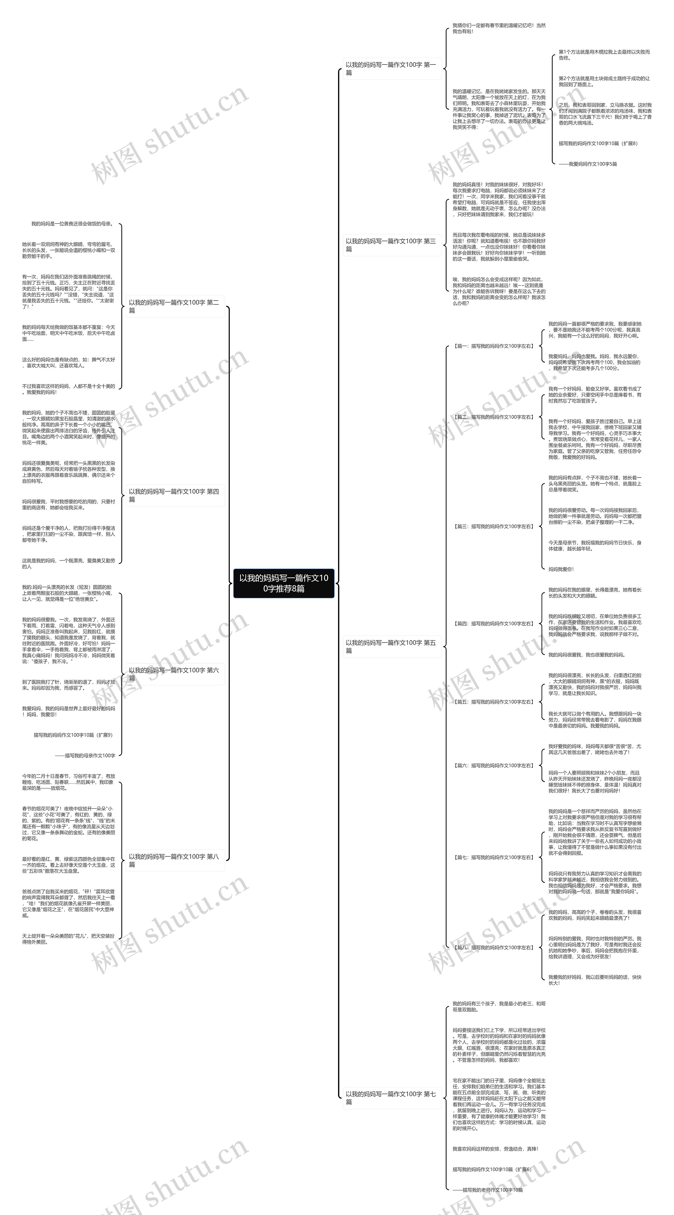 以我的妈妈写一篇作文100字推荐8篇 以我的妈妈写一篇作文100字推荐8篇
