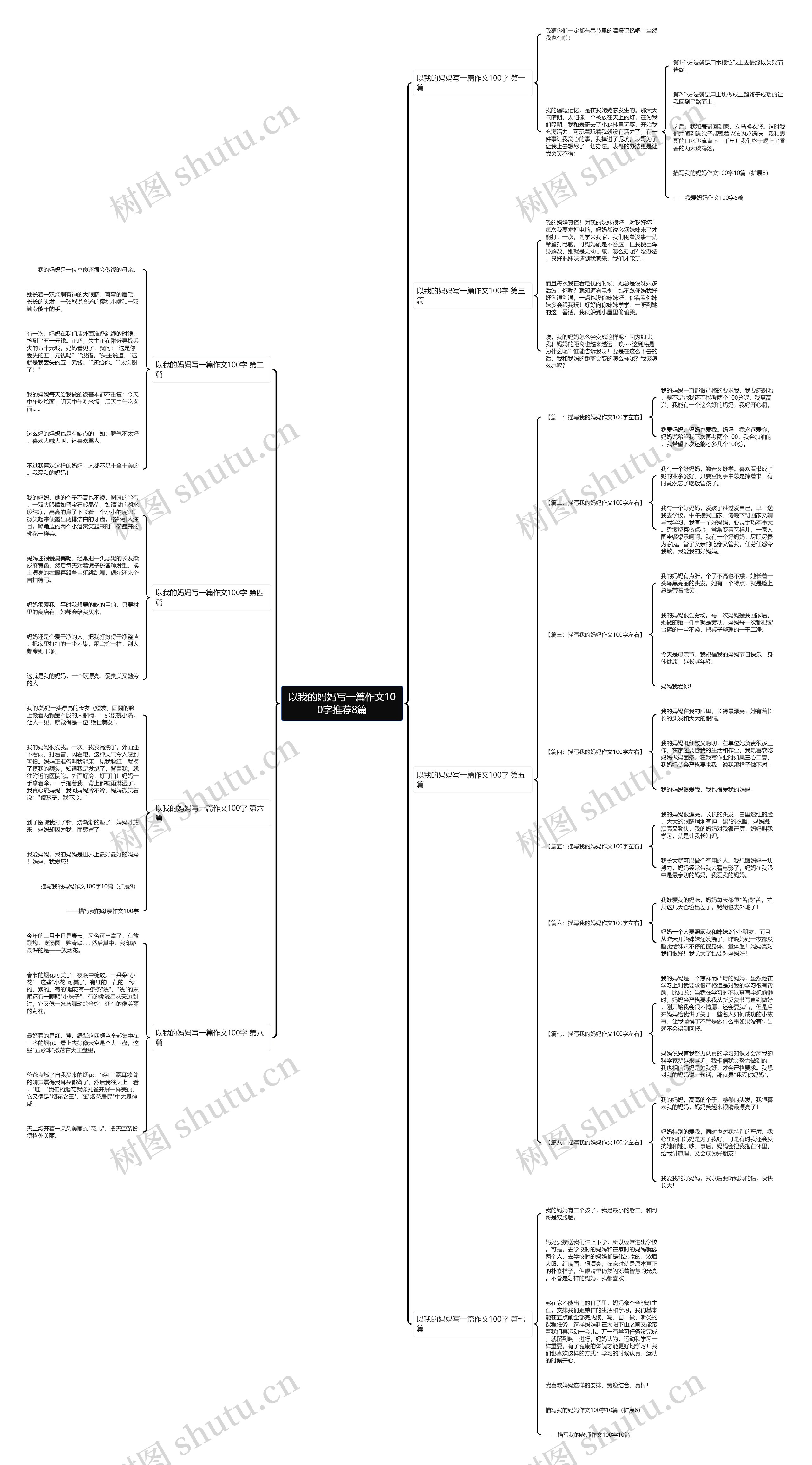 以我的妈妈写一篇作文100字推荐8篇思维导图
