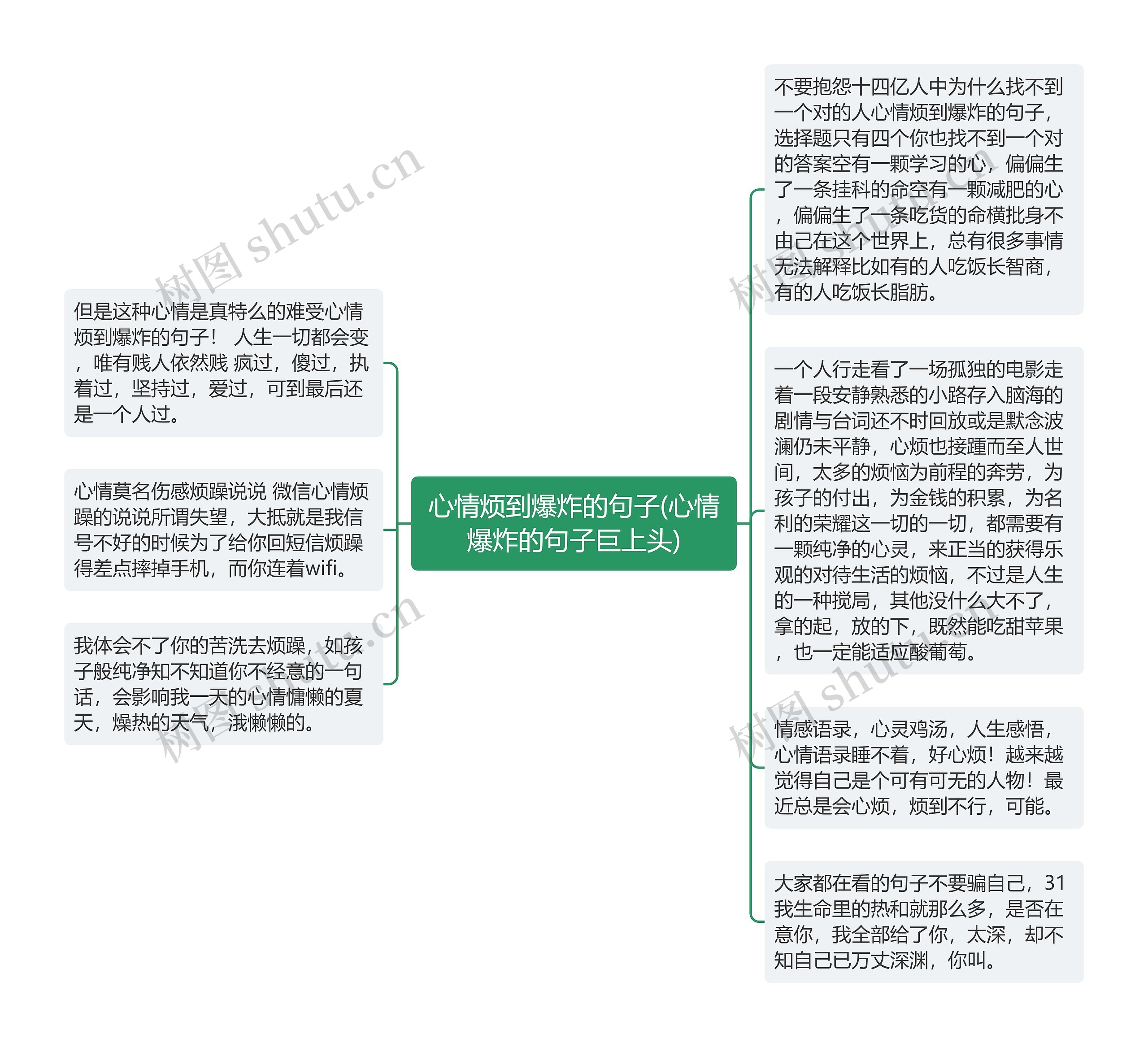 心情烦到爆炸的句子(心情爆炸的句子巨上头)思维导图