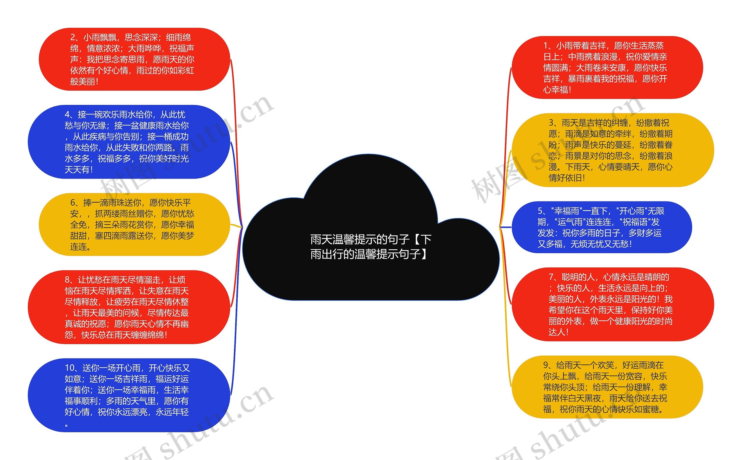 雨天温馨提示的句子【下雨出行的温馨提示句子】