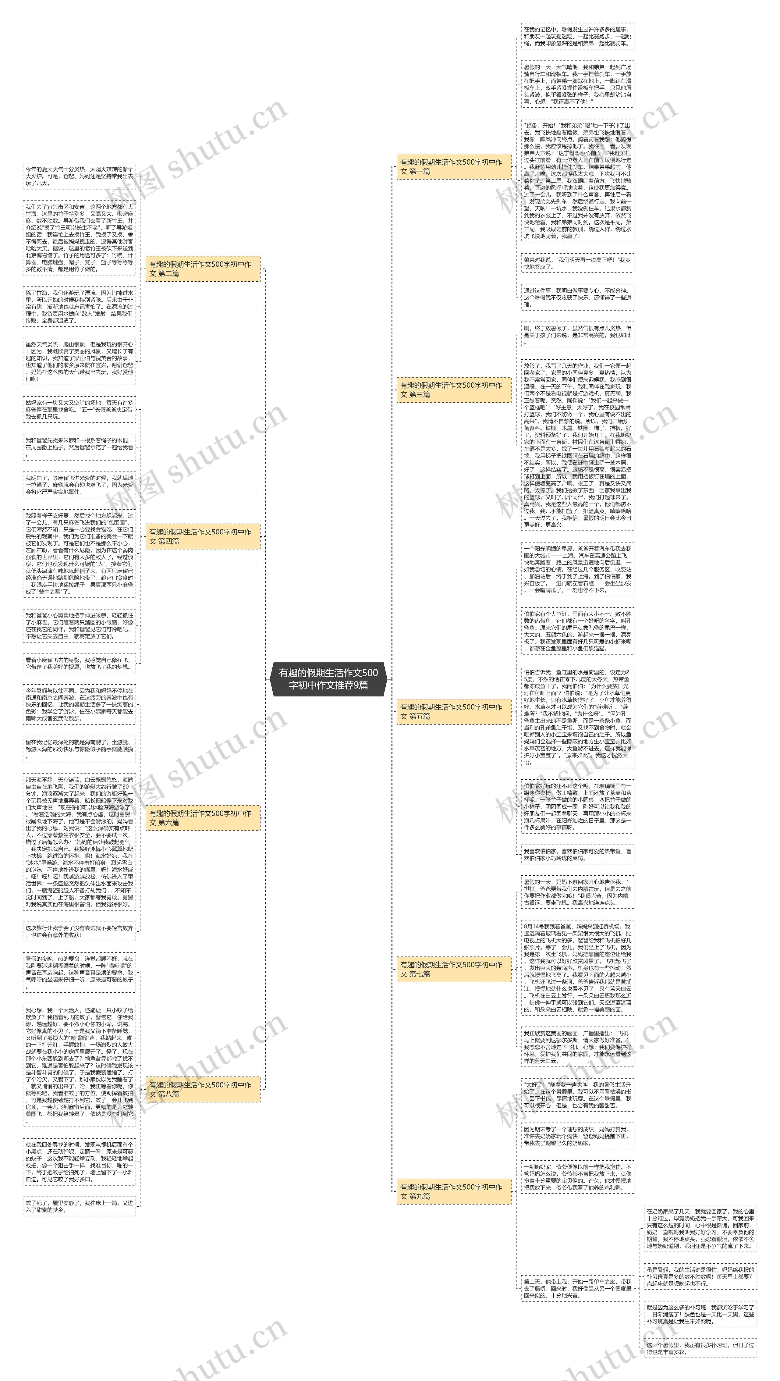 有趣的假期生活作文500字初中作文推荐9篇 有趣的假期生活作文500字初中作文推荐9篇