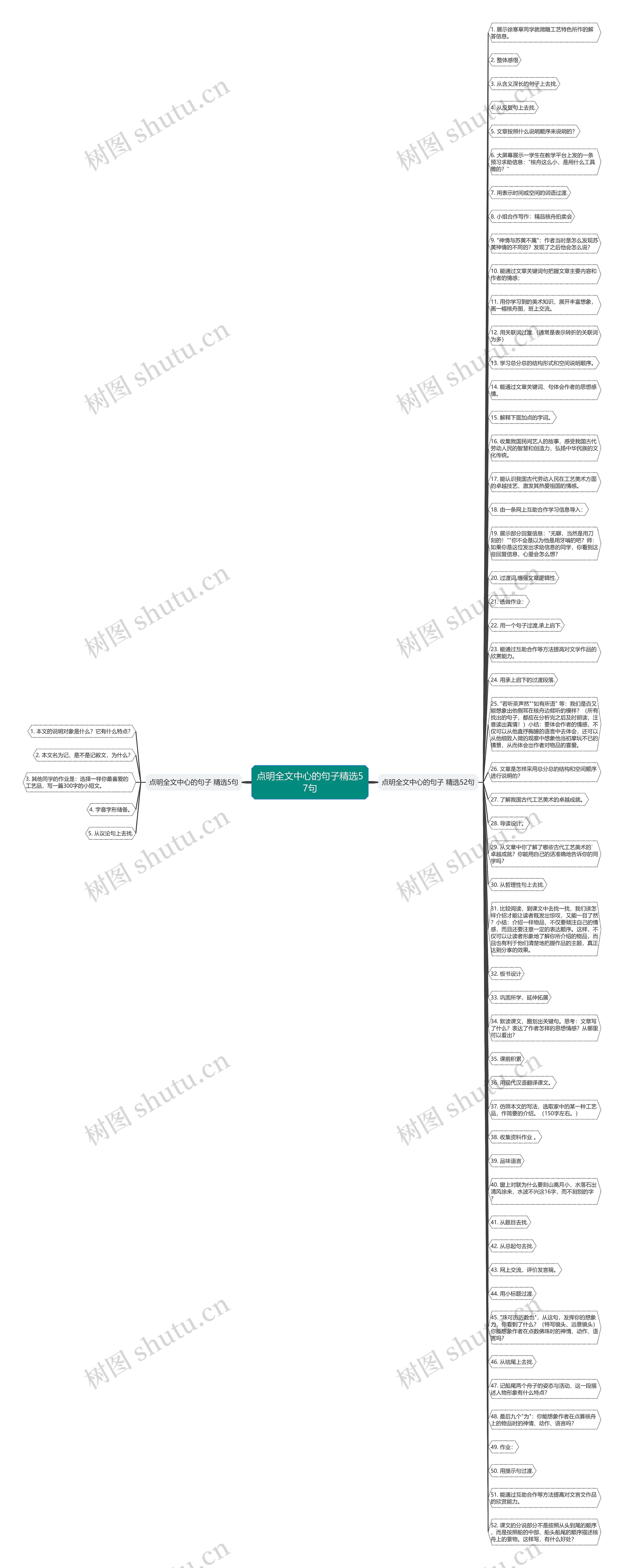 点明全文中心的句子精选57句思维导图