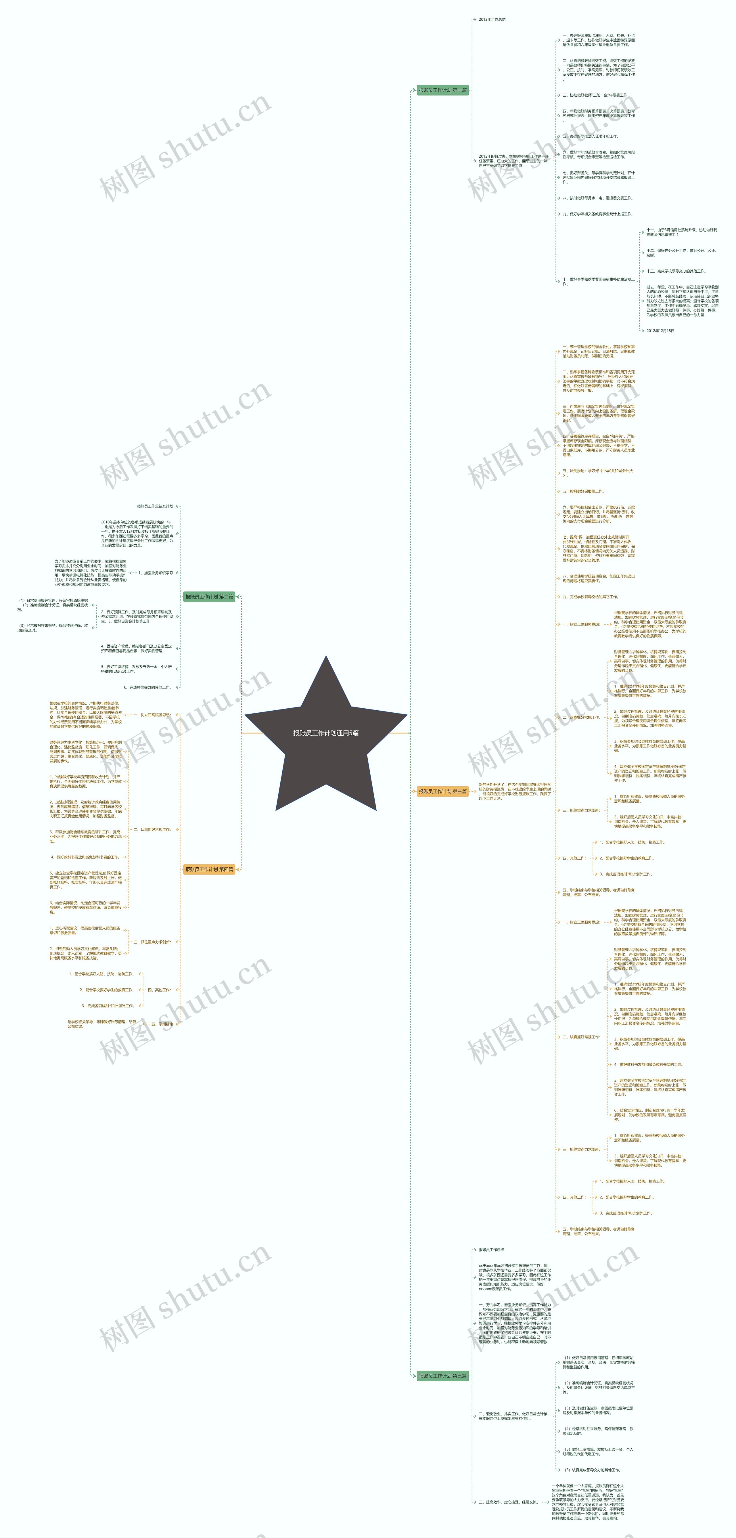 报账员工作计划通用5篇思维导图