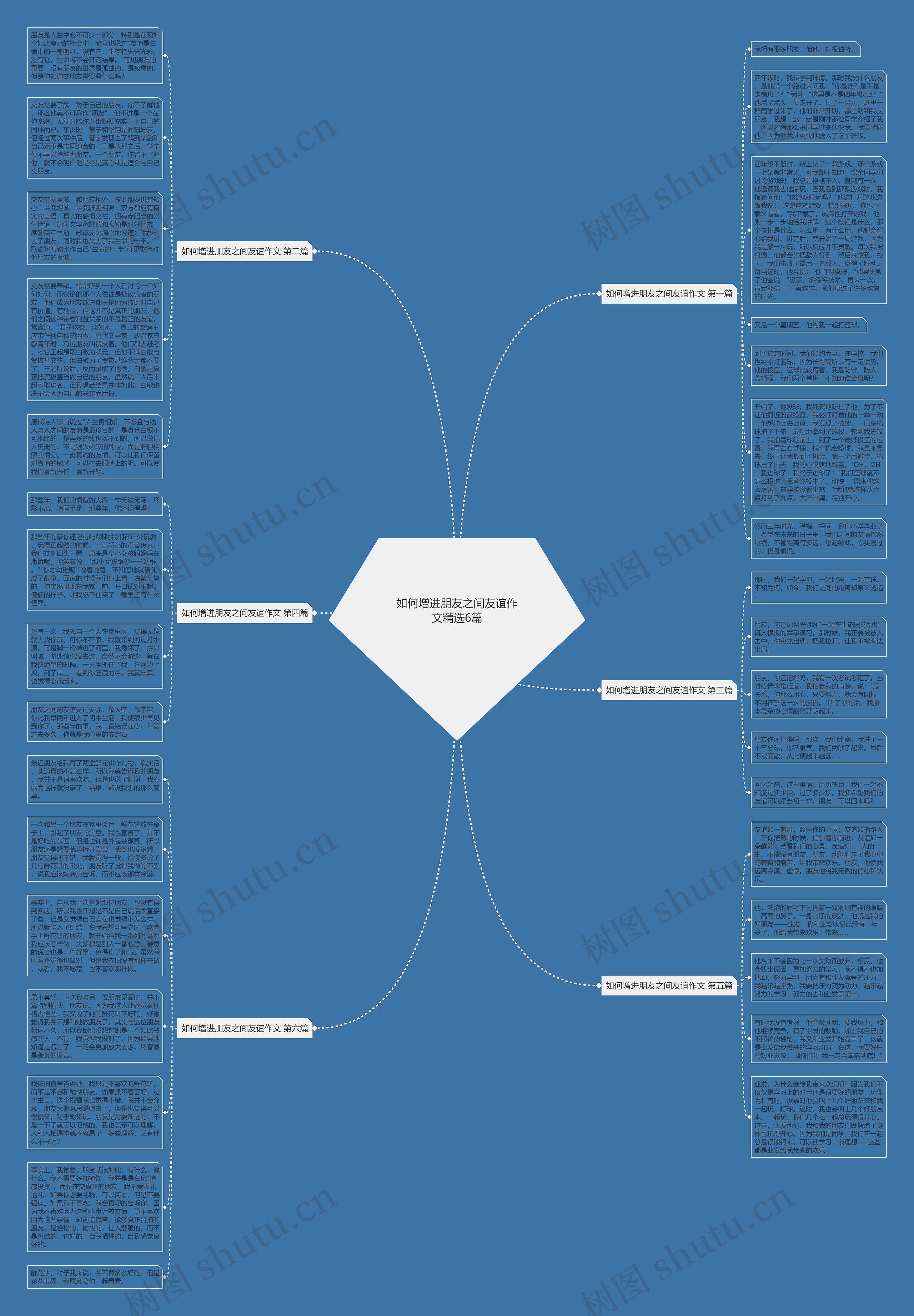 如何增进朋友之间友谊作文精选6篇思维导图