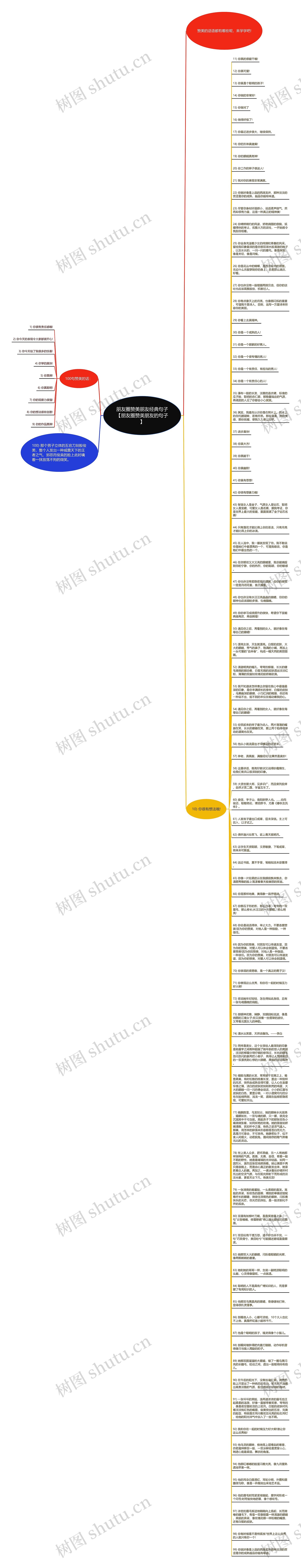 朋友圈赞美朋友经典句子【朋友圈赞美朋友的句子】思维导图