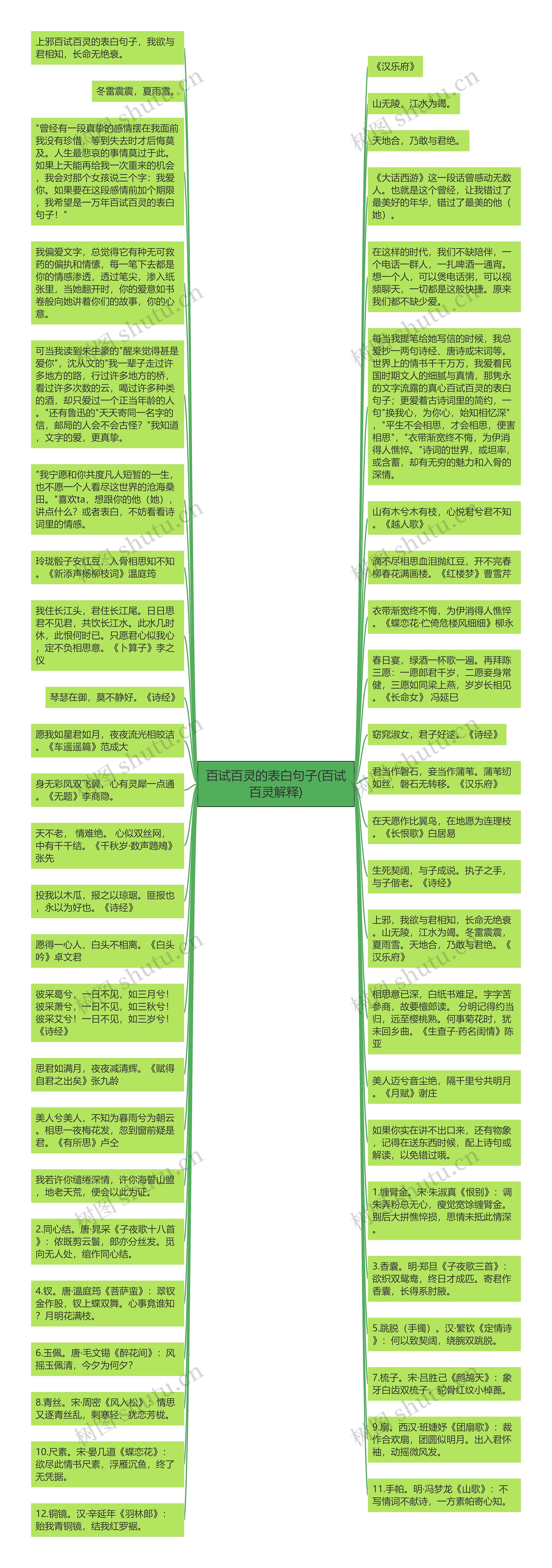 百试百灵的表白句子(百试百灵解释)思维导图