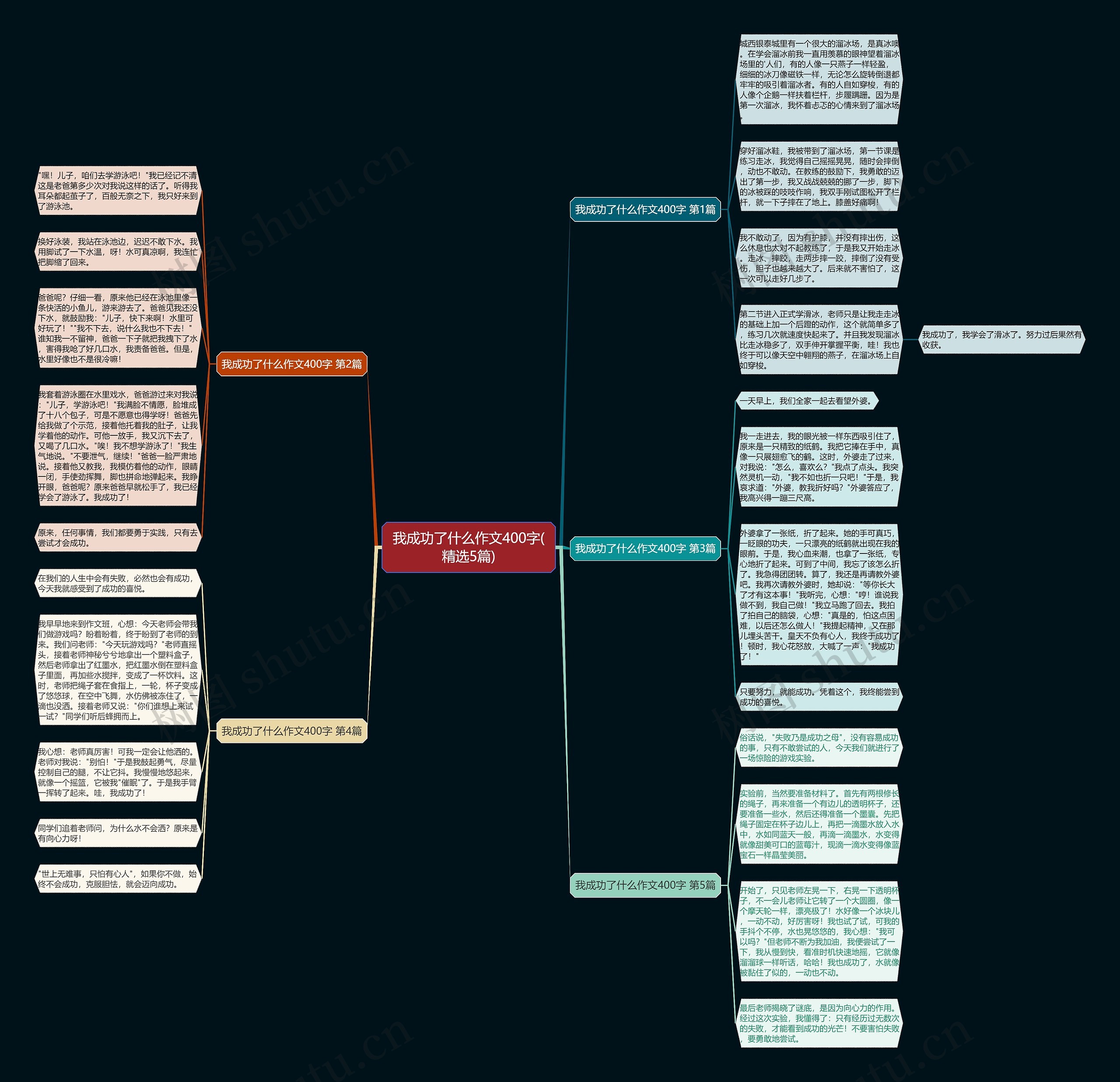 我成功了什么作文400字(精选5篇)思维导图