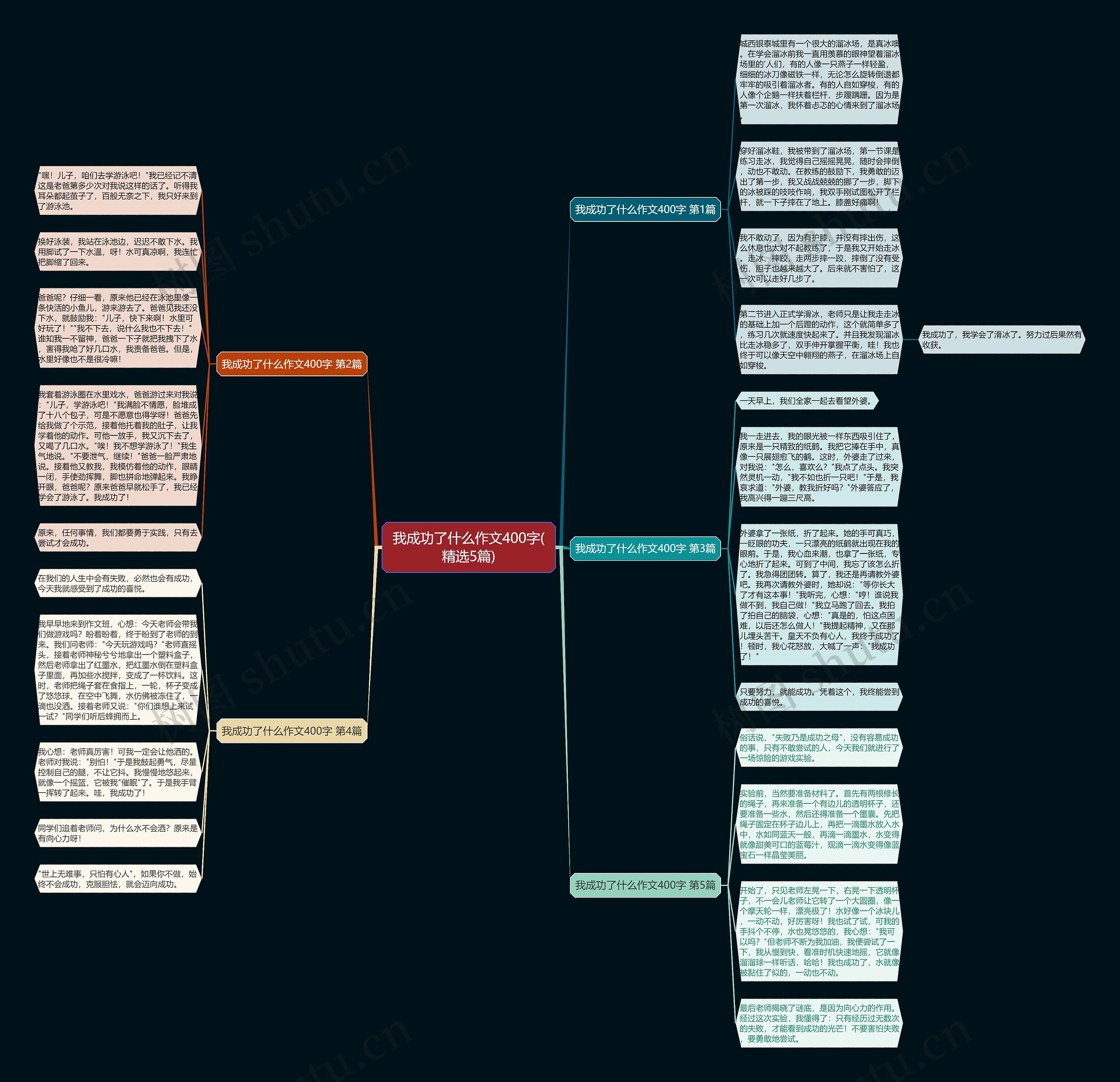 我成功了什么作文400字(精选5篇) 我成功了什么作文400字(精选5篇)