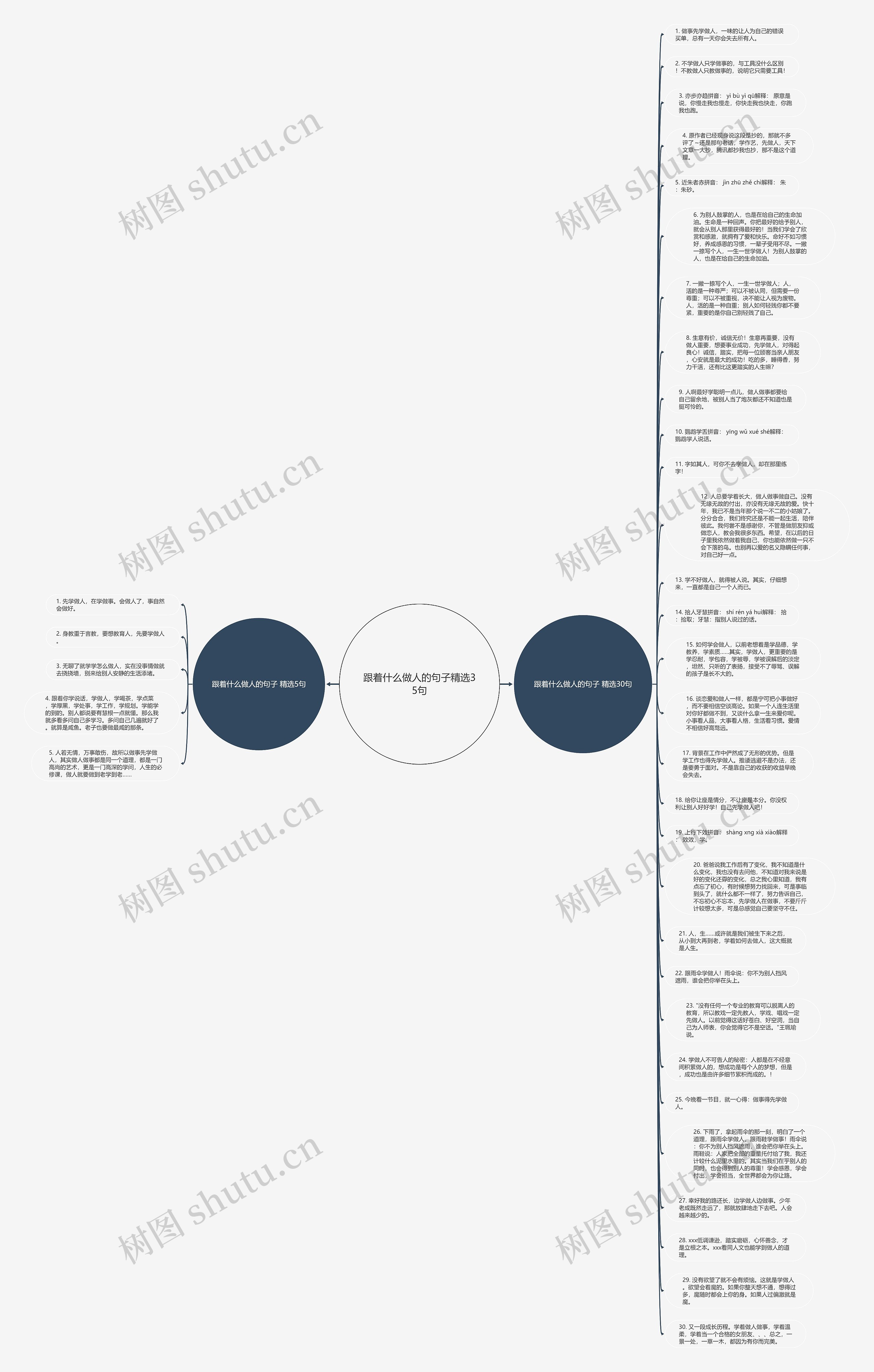 跟着什么做人的句子精选35句思维导图