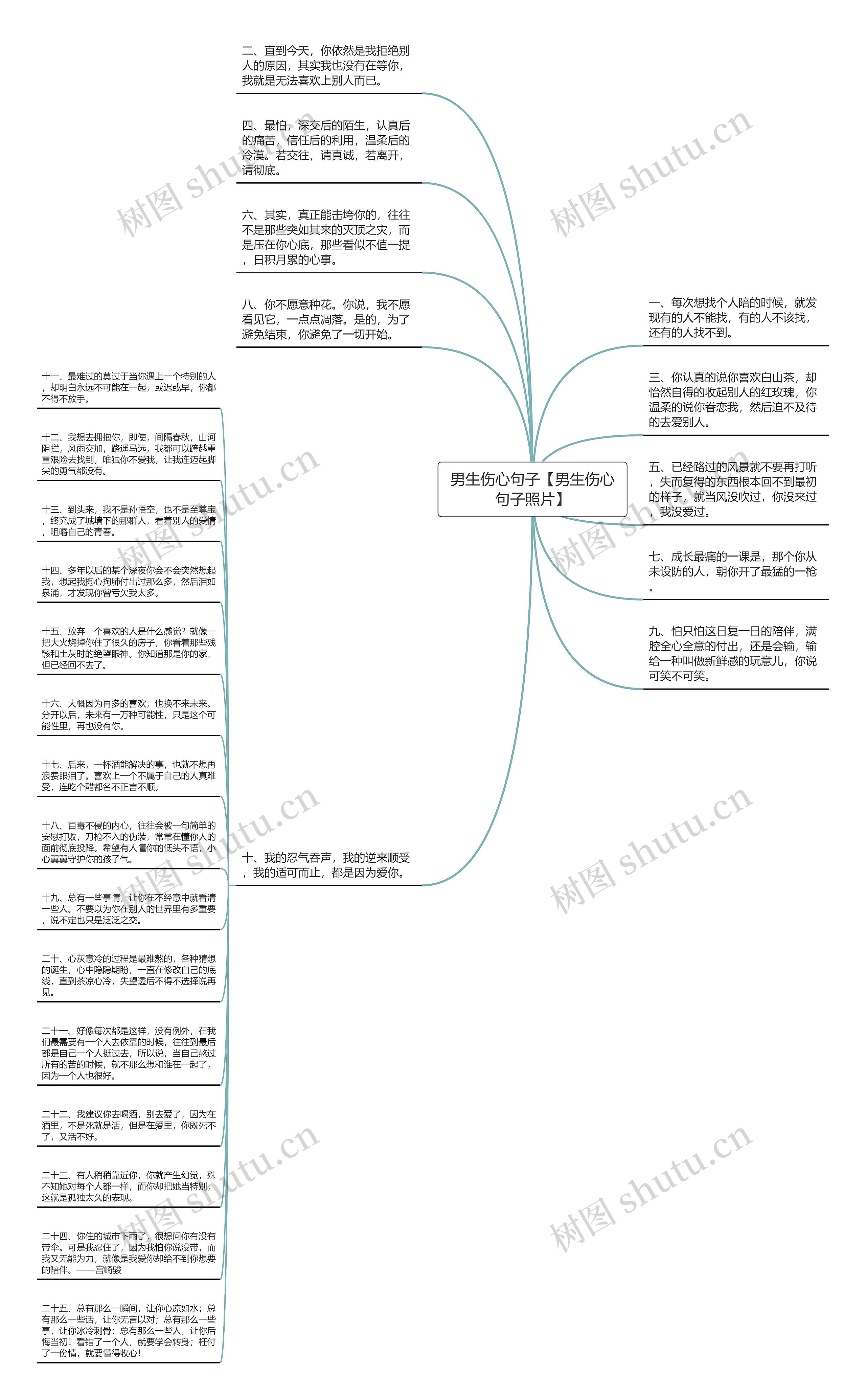 男生伤心句子【男生伤心句子照片】思维导图