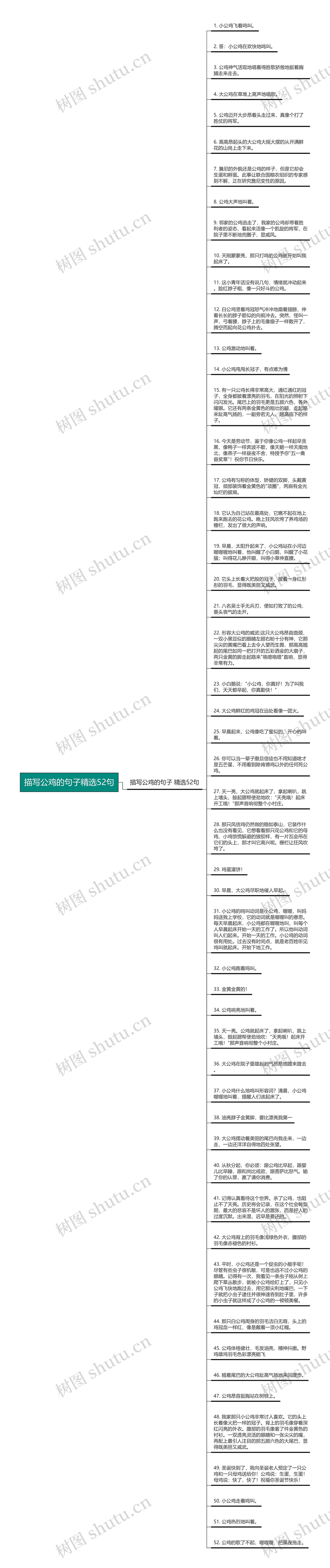 描写公鸡的句子精选52句思维导图