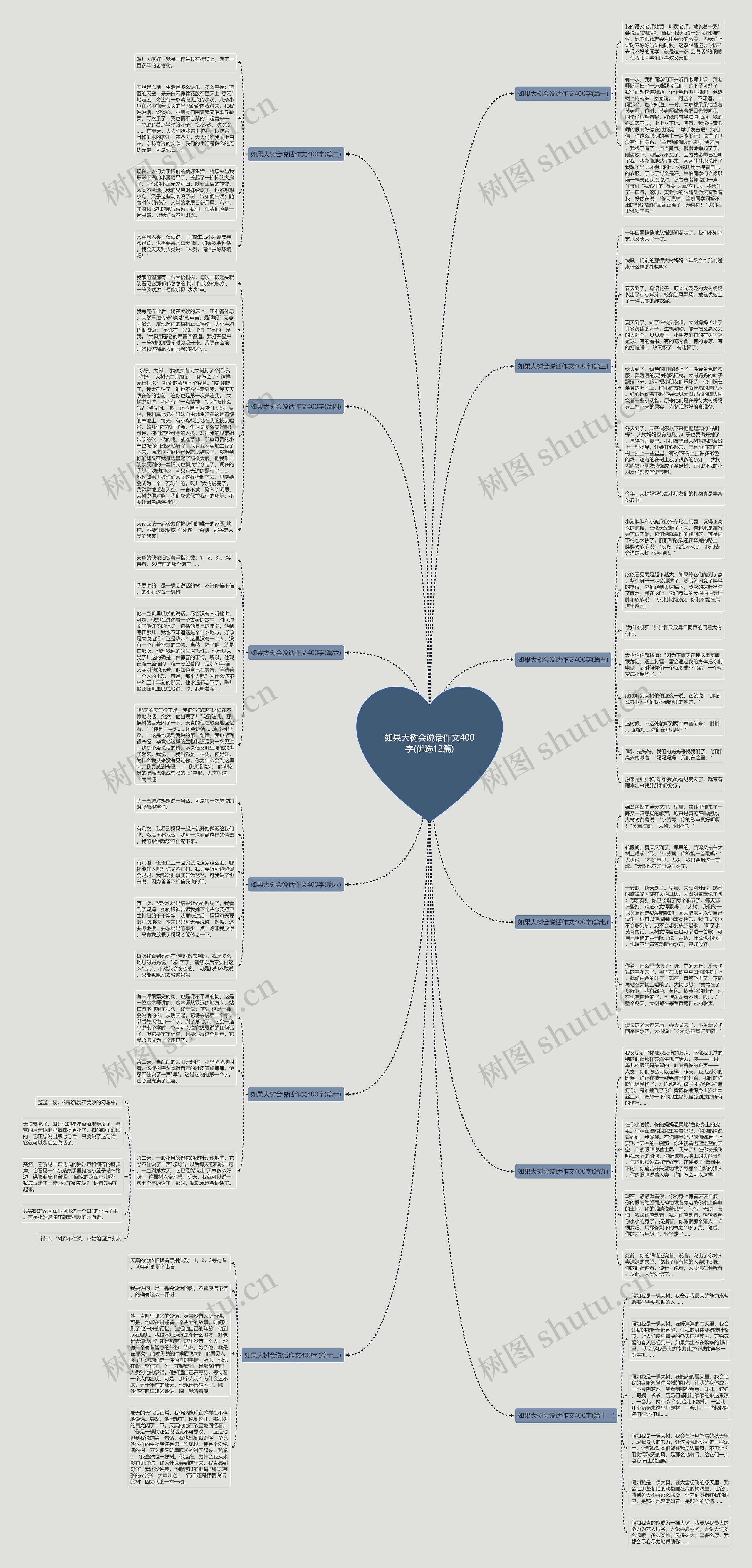 如果大树会说话作文400字(优选12篇)思维导图