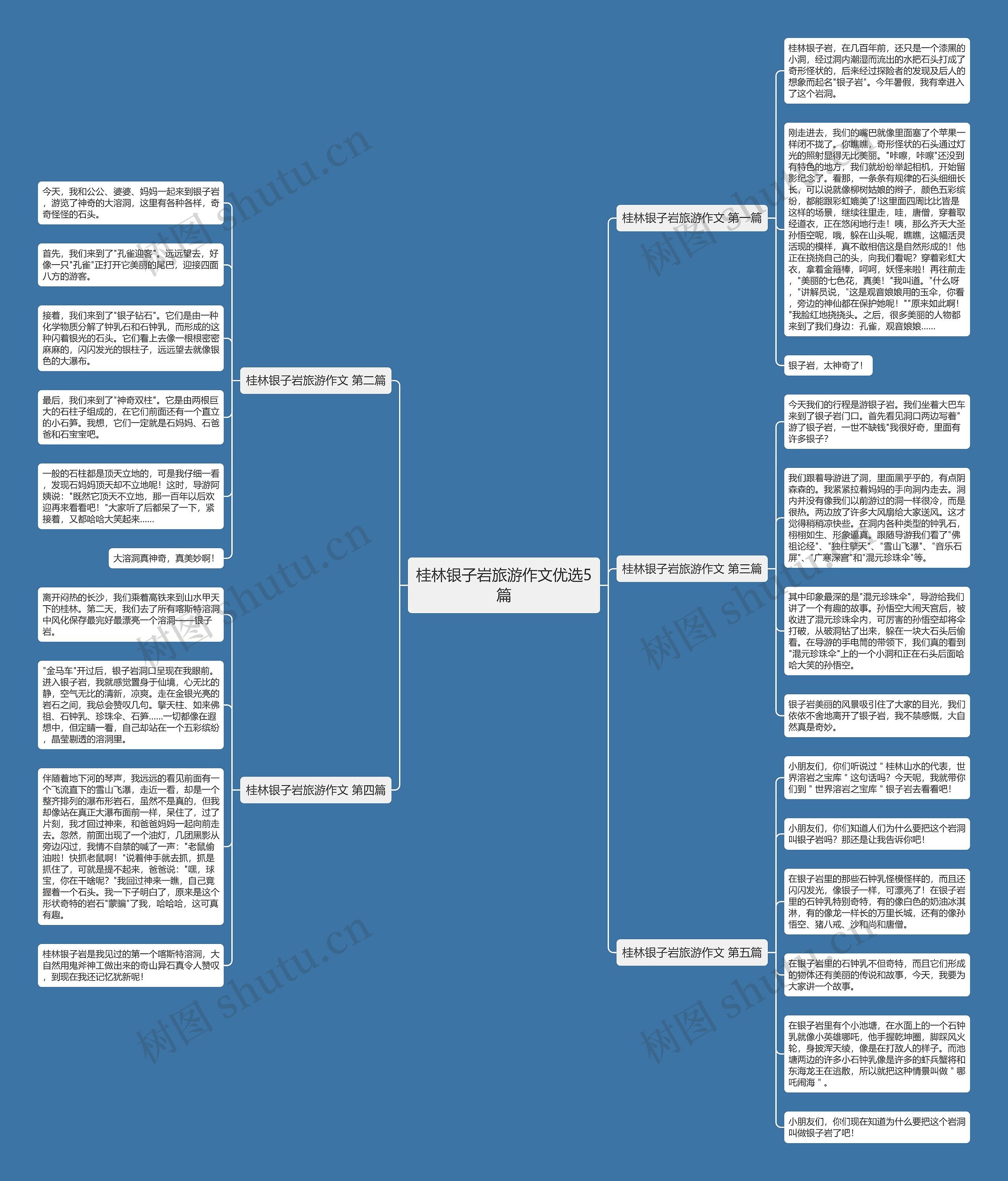 桂林银子岩旅游作文优选5篇思维导图