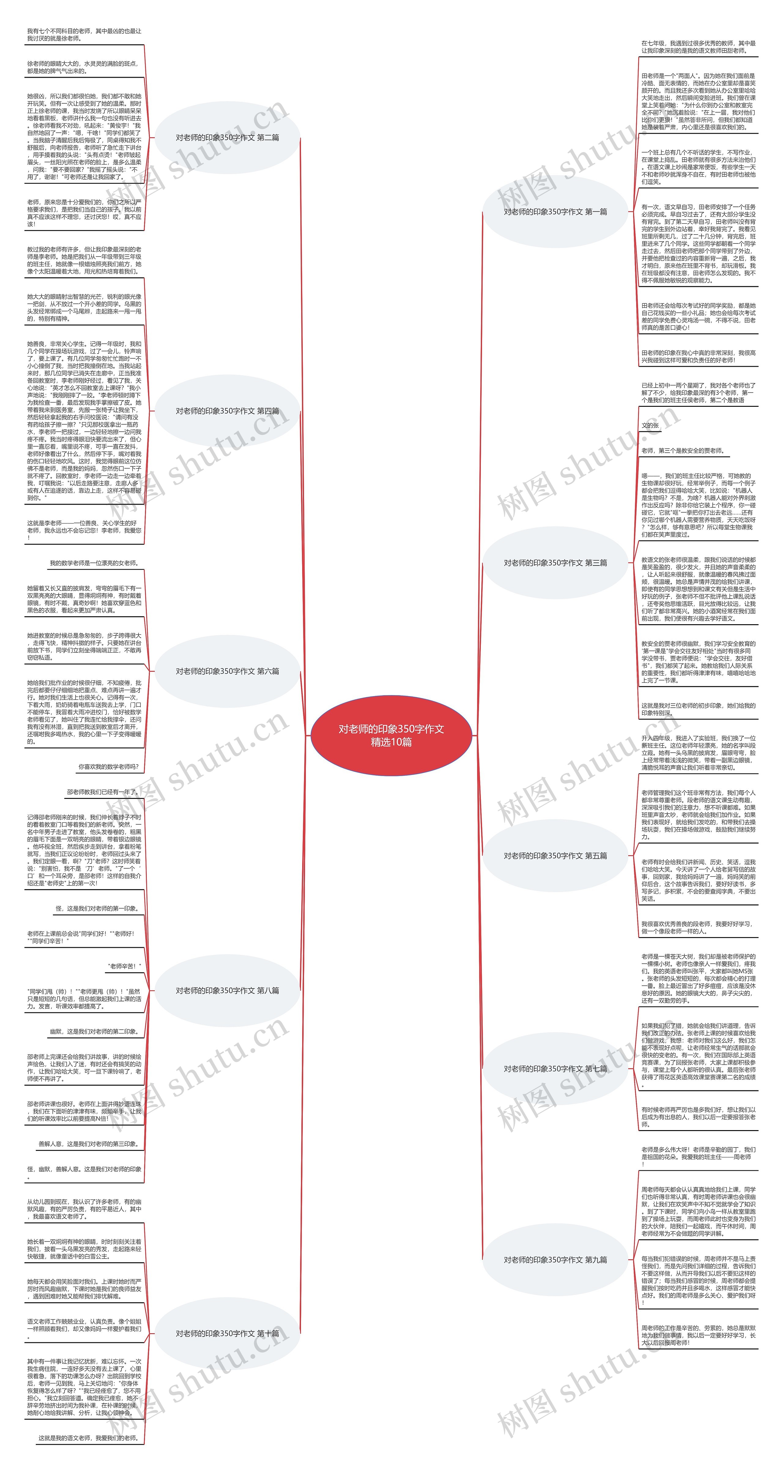 对老师的印象350字作文精选10篇思维导图