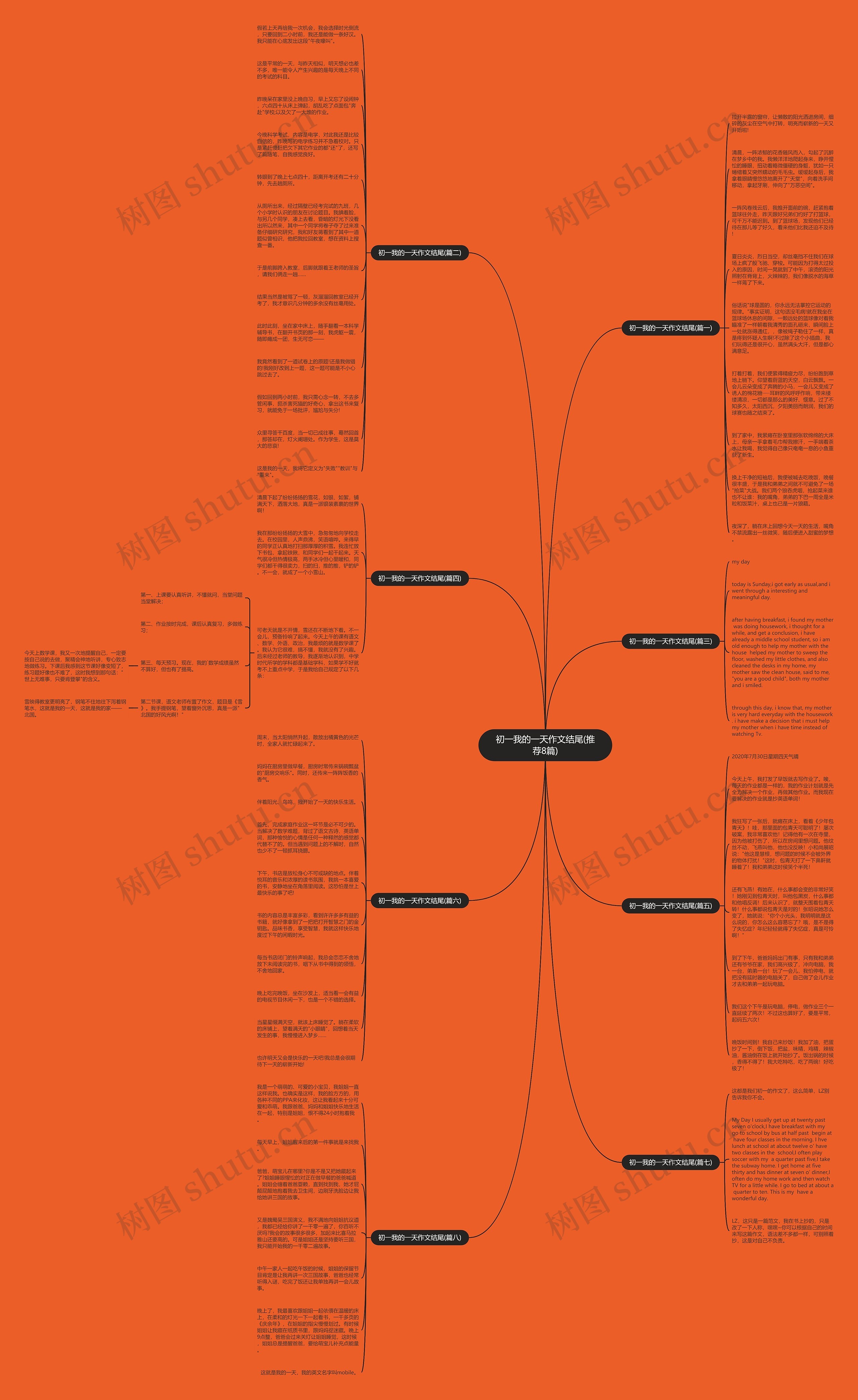 初一我的一天作文结尾(推荐8篇)思维导图