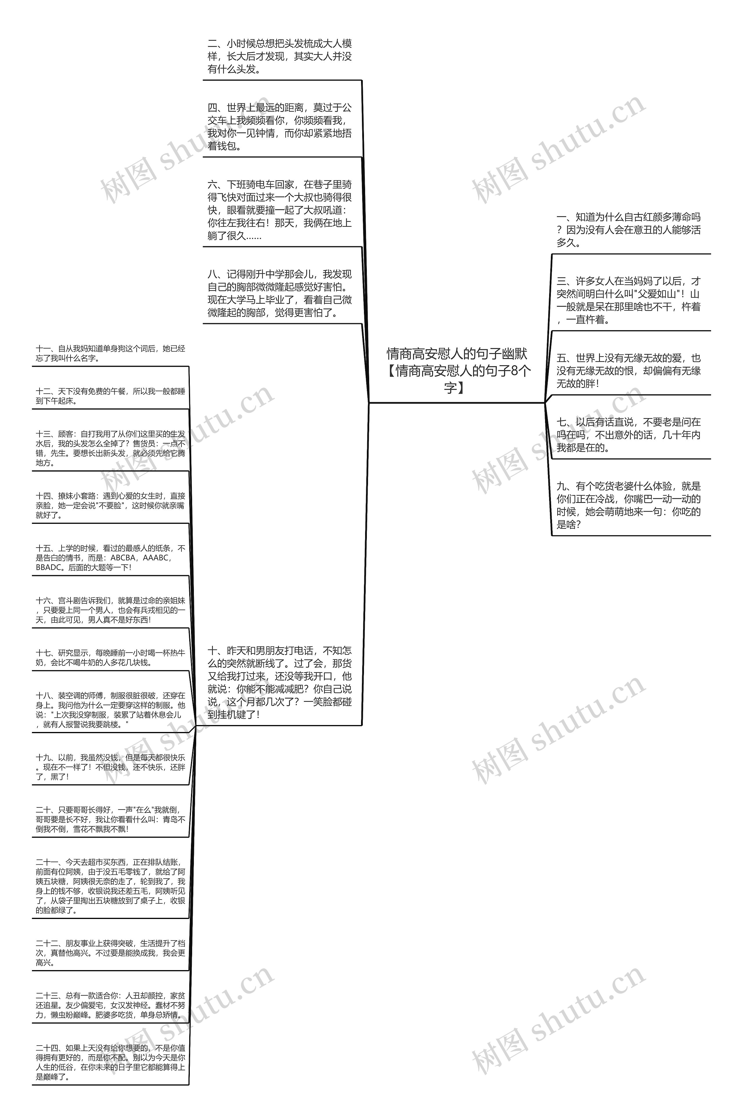 情商高安慰人的句子幽默【情商高安慰人的句子8个字】思维导图