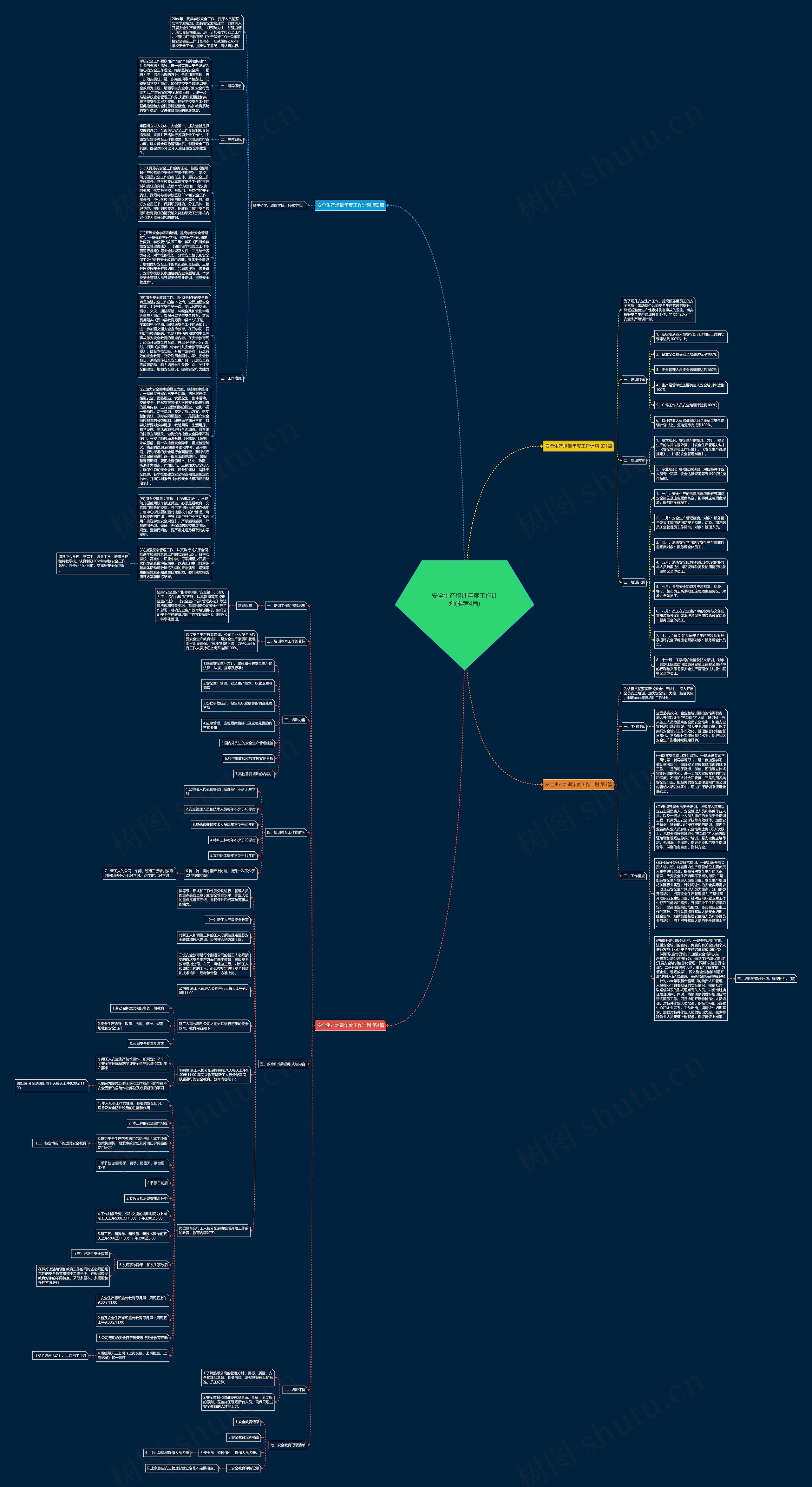 安全生产培训年度工作计划(推荐4篇)思维导图
