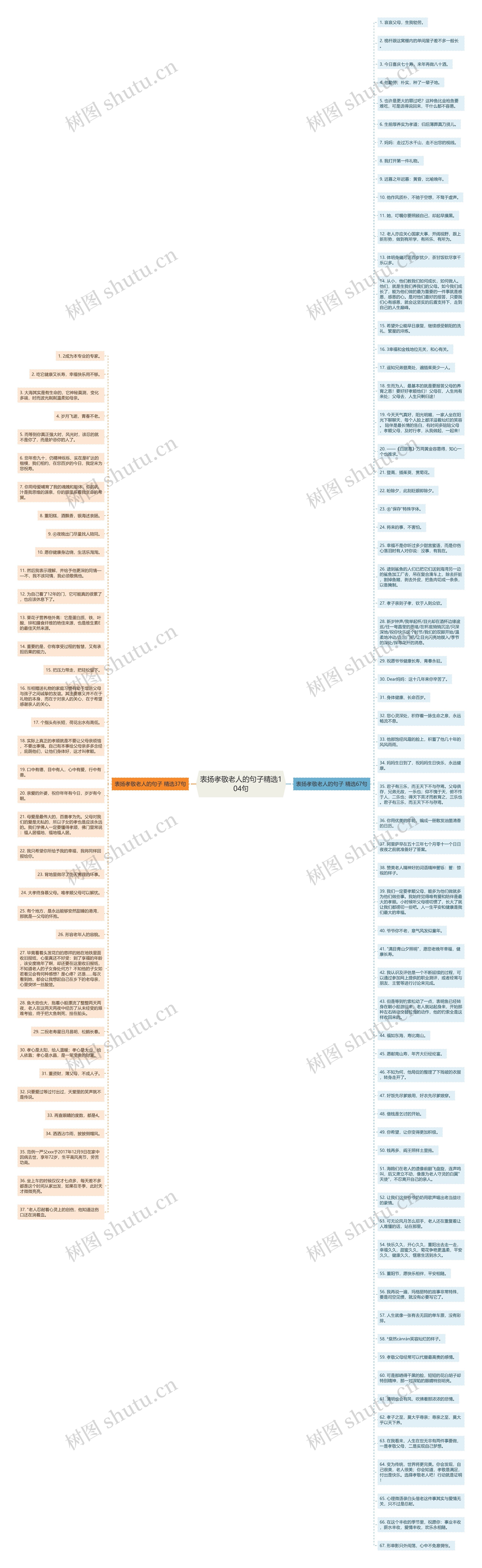 表扬孝敬老人的句子精选104句思维导图