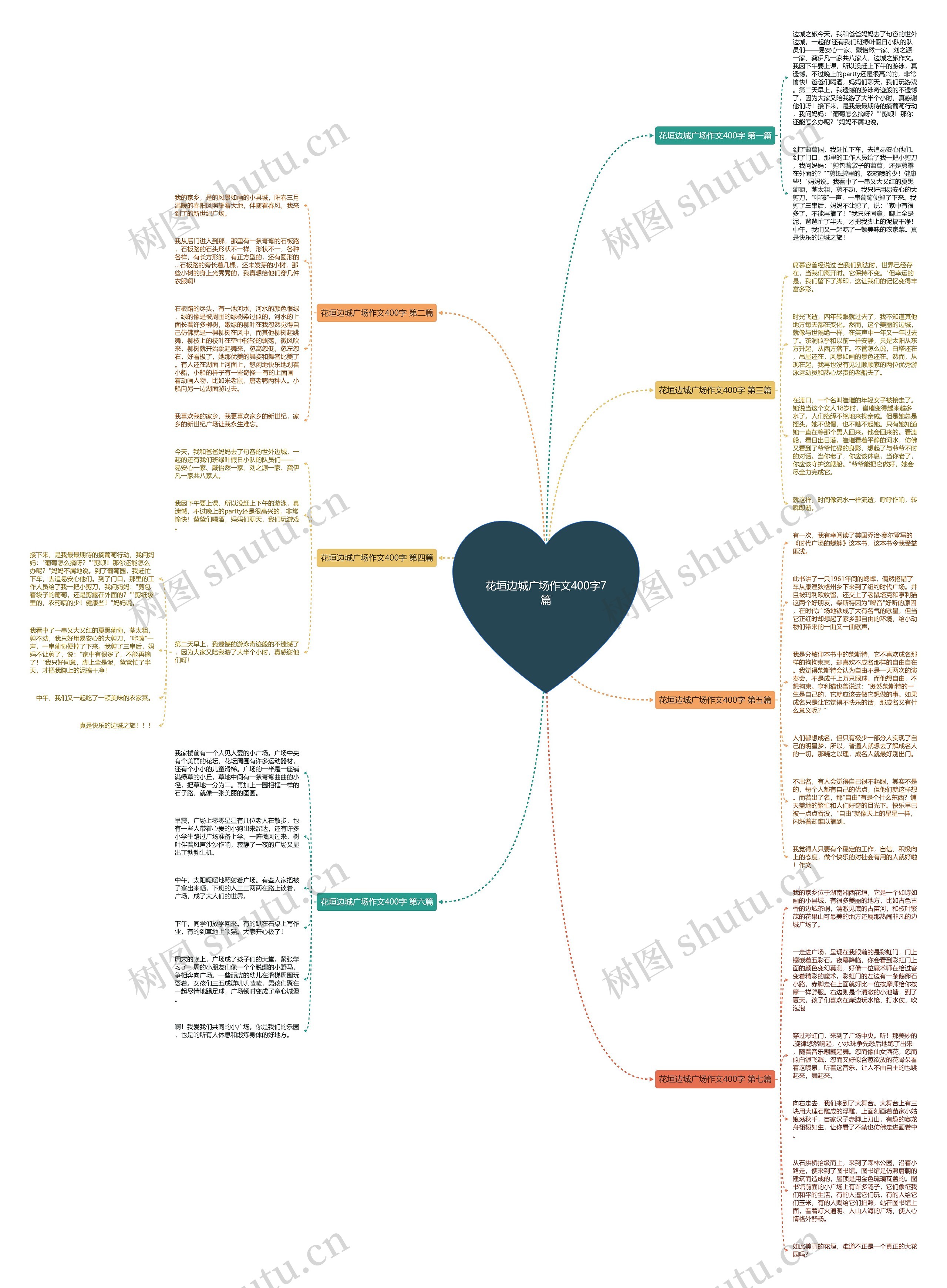 花垣边城广场作文400字7篇思维导图