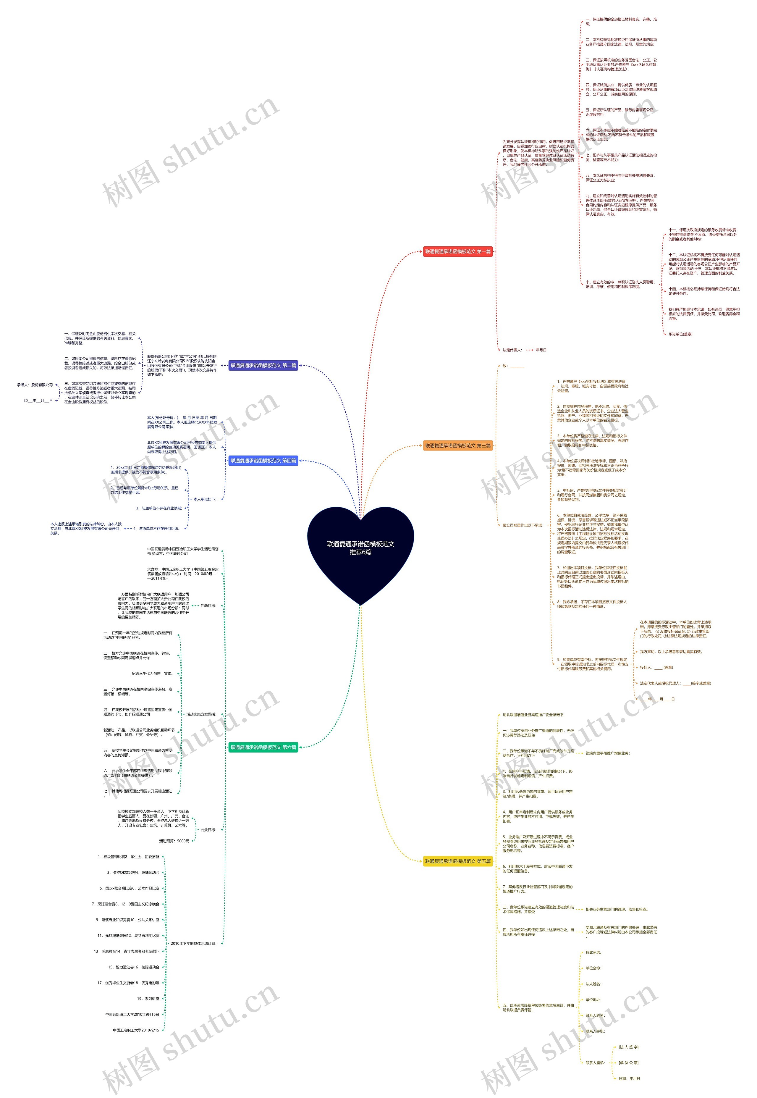 联通复通承诺函范文推荐6篇思维导图