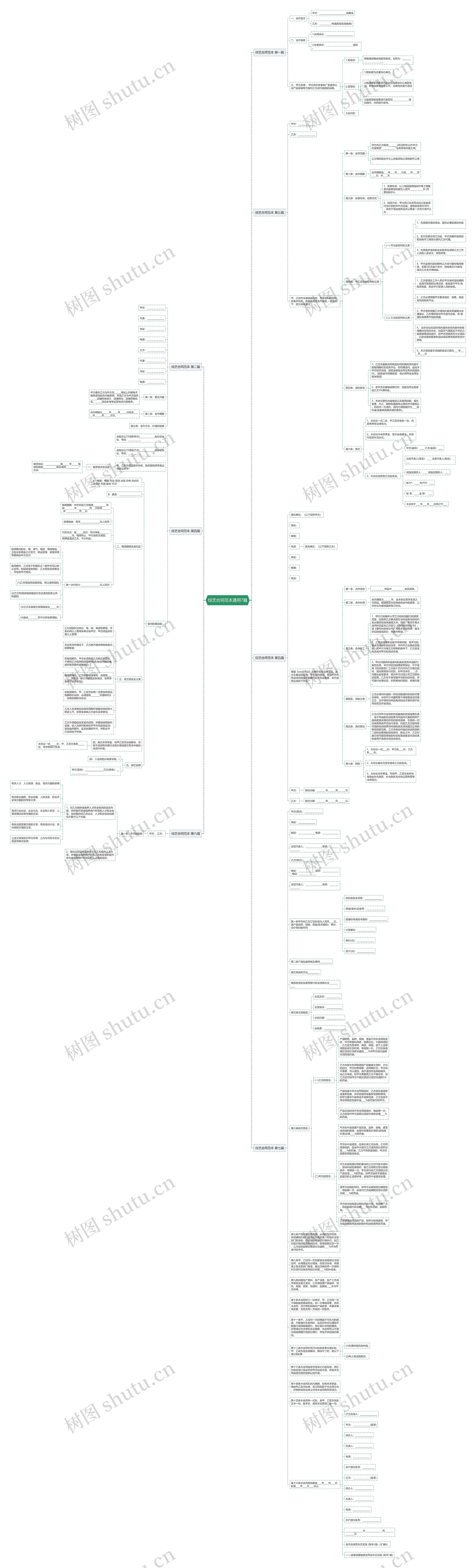综艺合同范本通用7篇思维导图