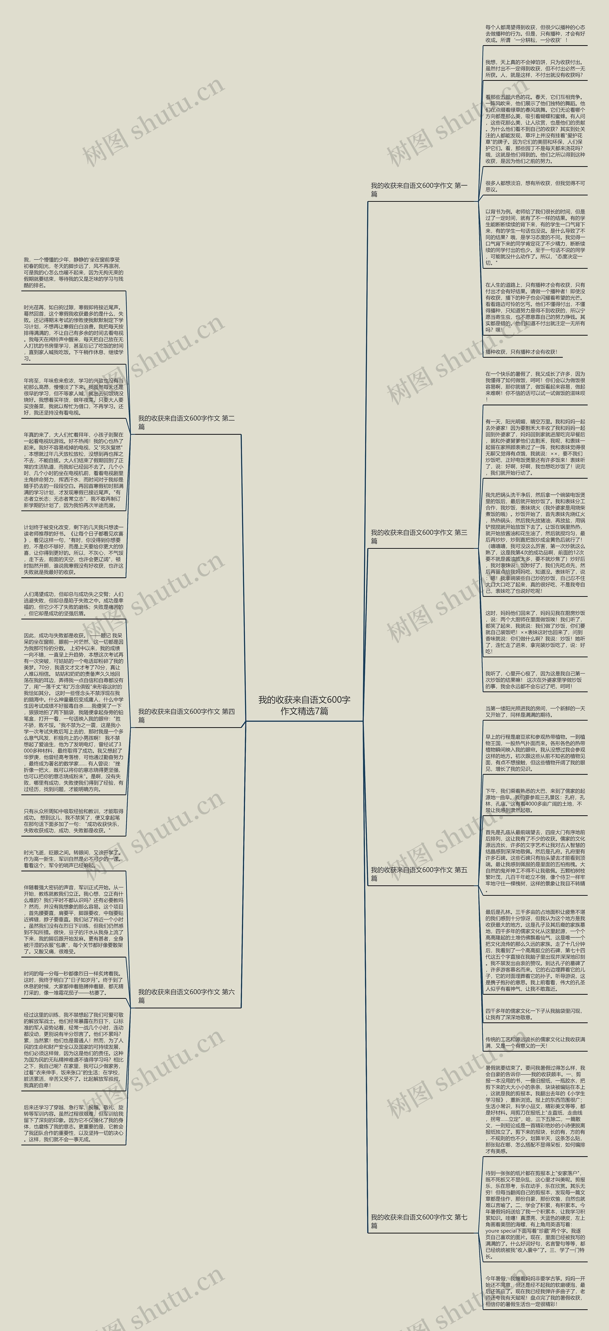 我的收获来自语文600字作文精选7篇思维导图