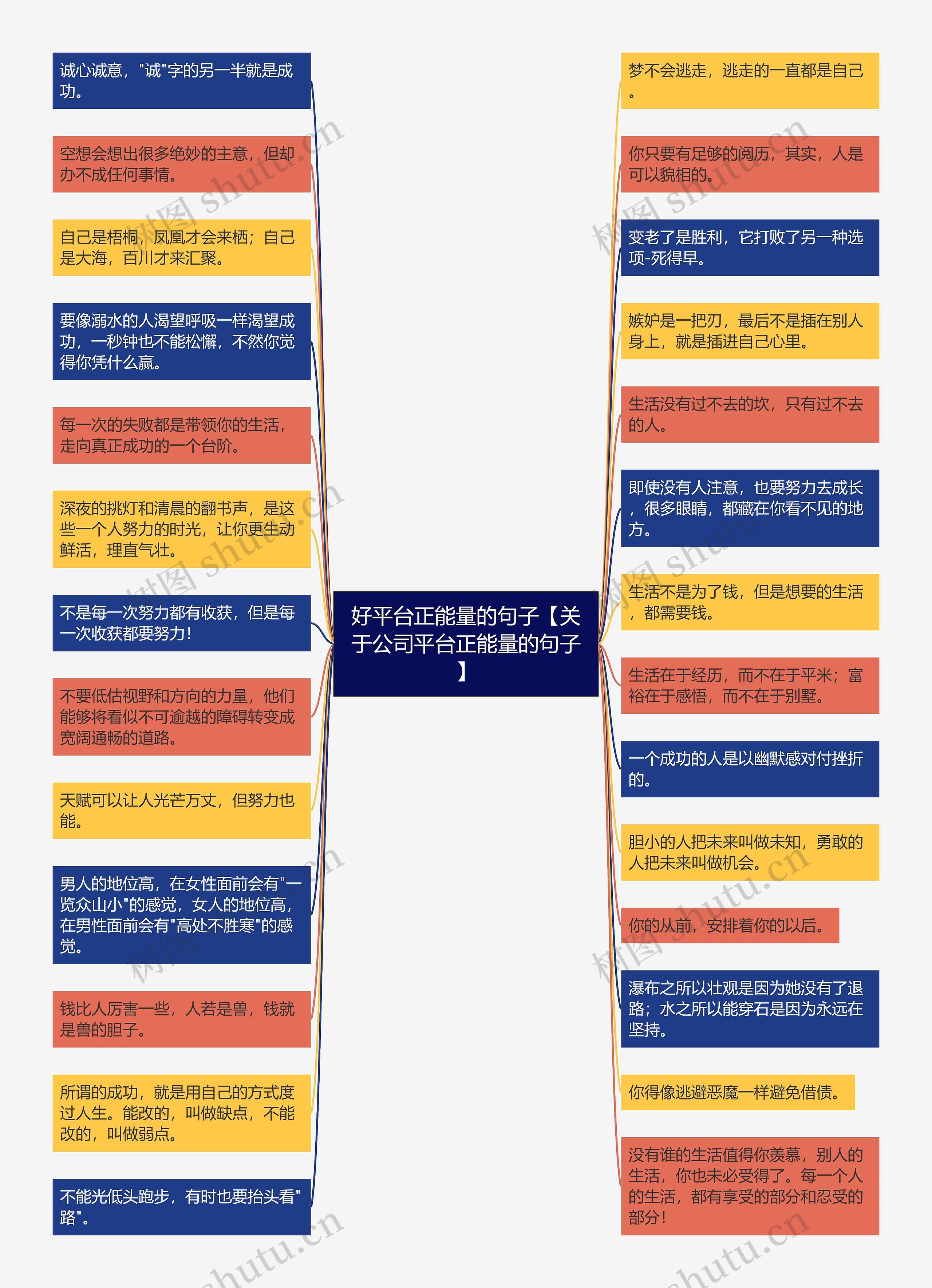 好平台正能量的句子【关于公司平台正能量的句子】