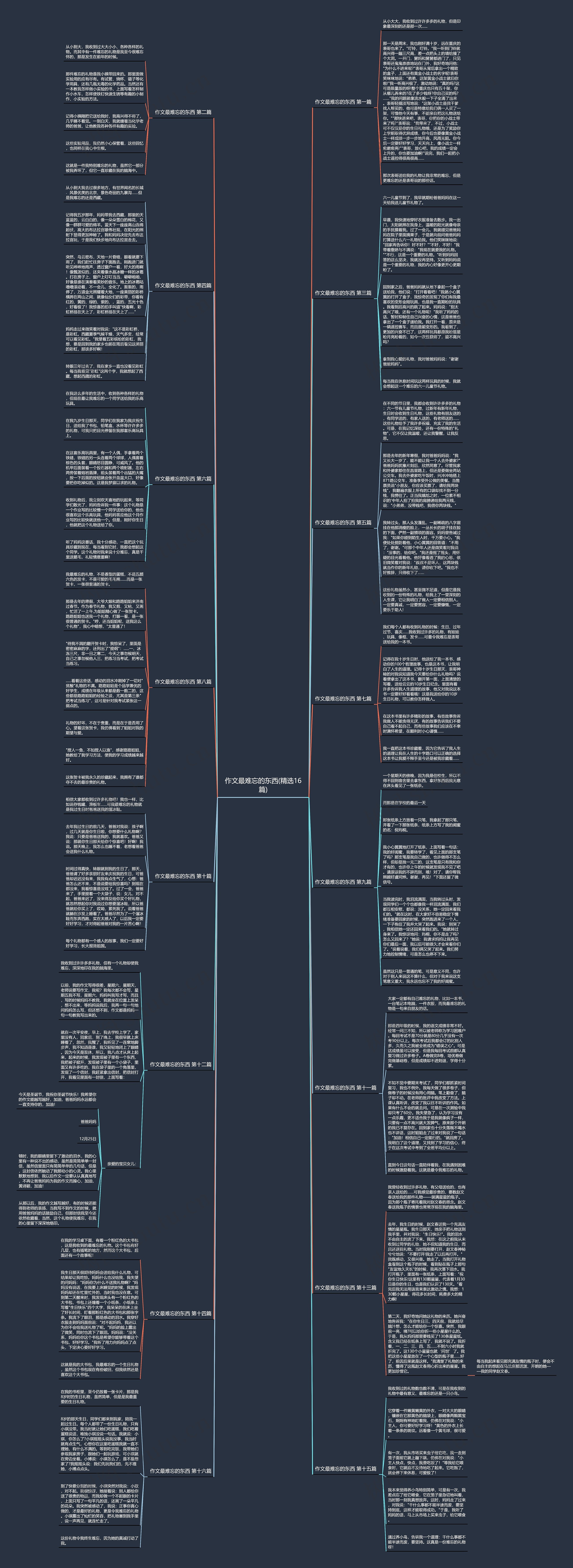 作文最难忘的东西(精选16篇)思维导图