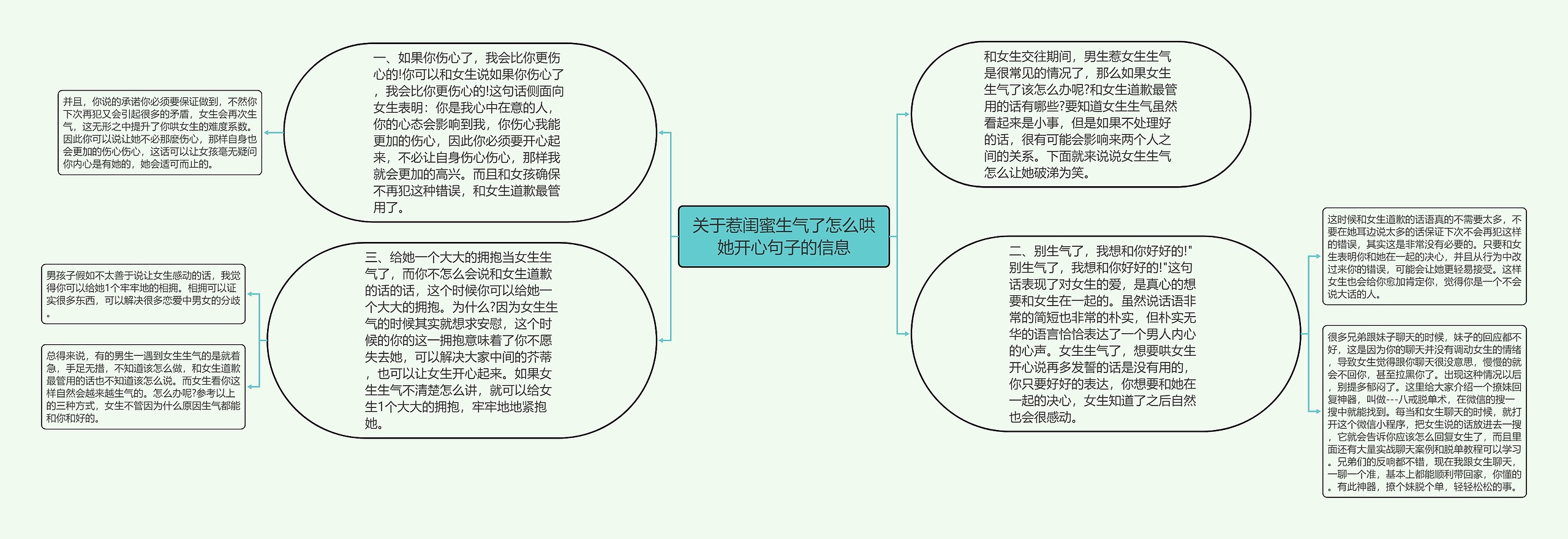 关于惹闺蜜生气了怎么哄她开心句子的信息