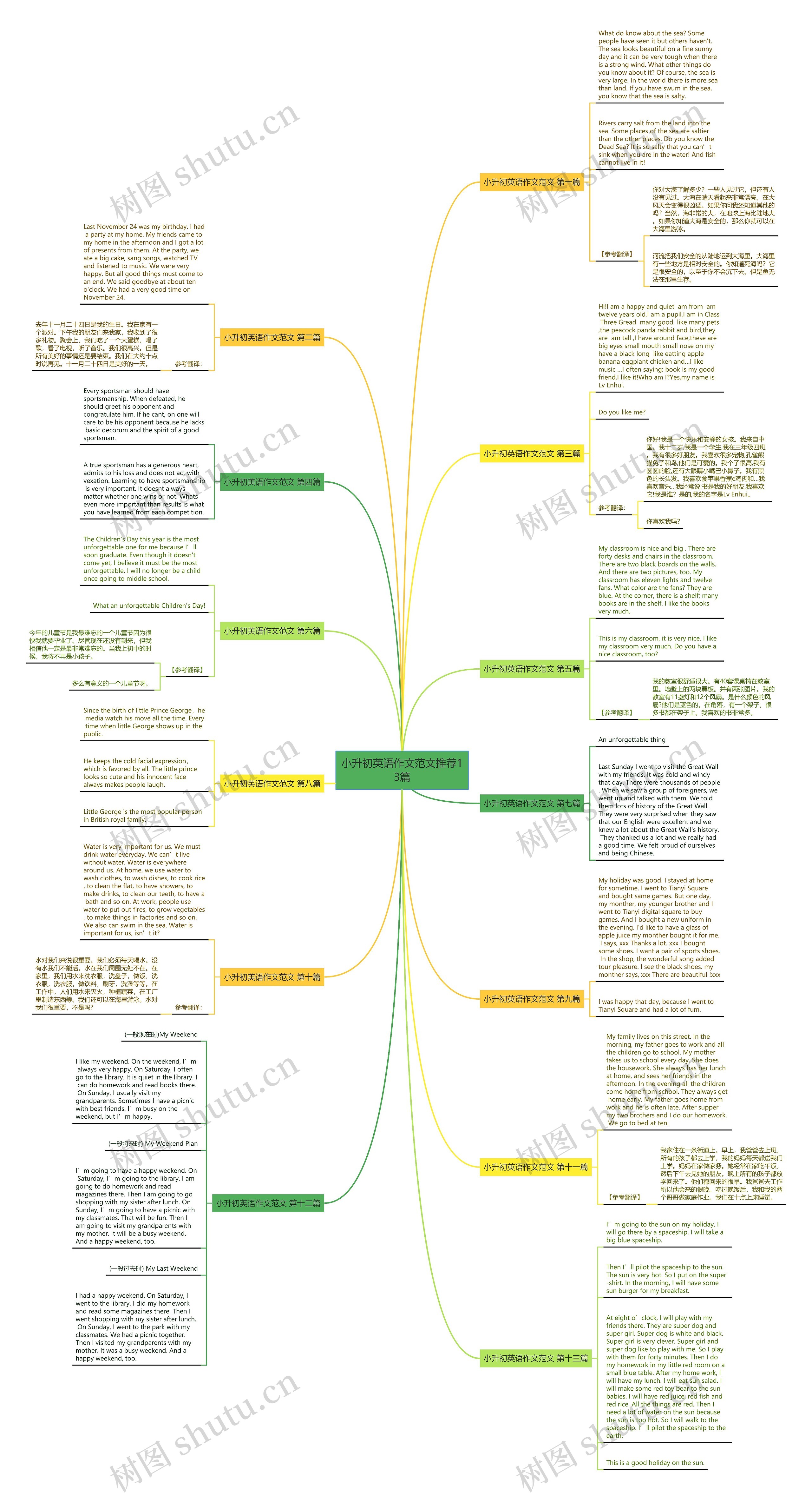 小升初英语作文范文推荐13篇 小升初英语作文范文推荐13篇