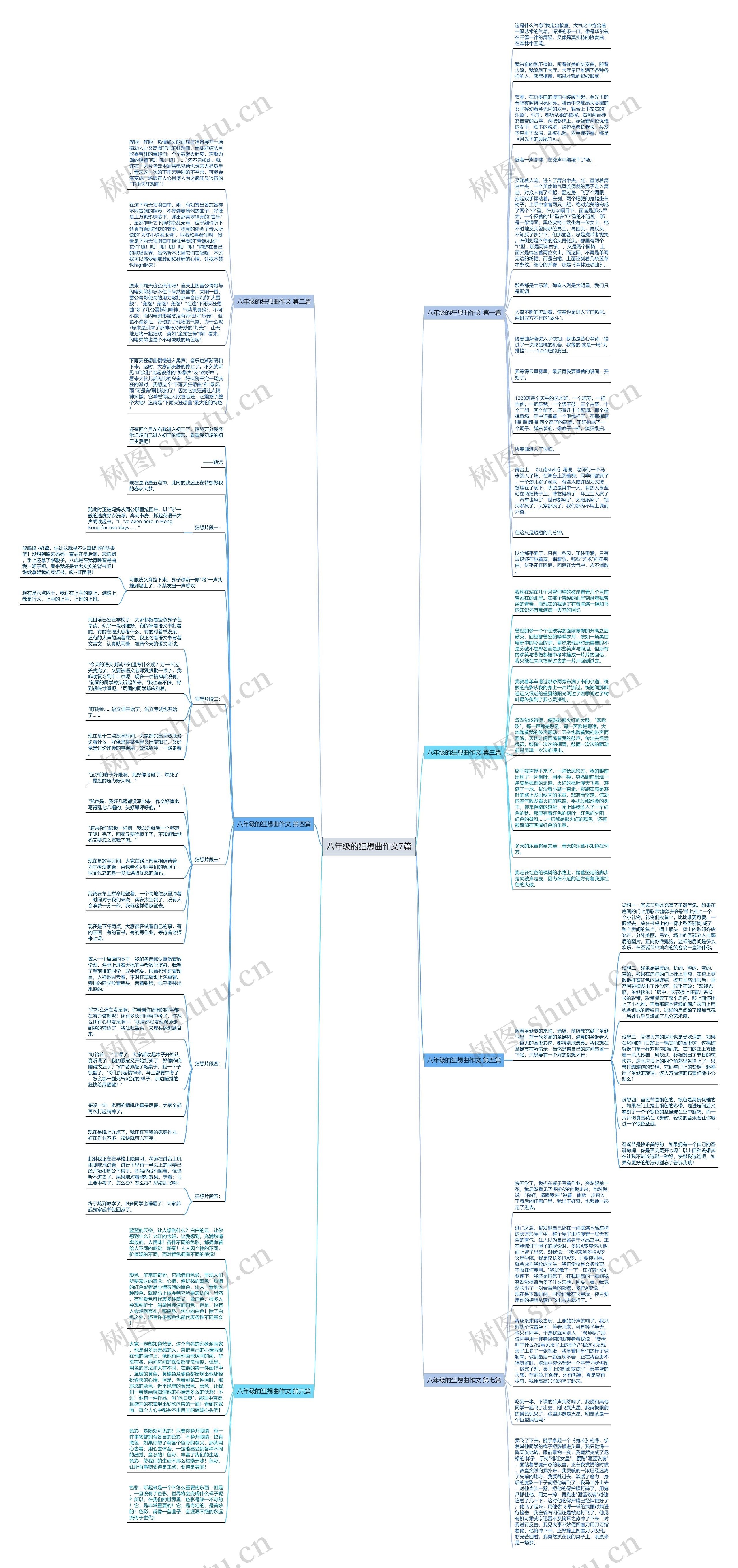 八年级的狂想曲作文7篇思维导图